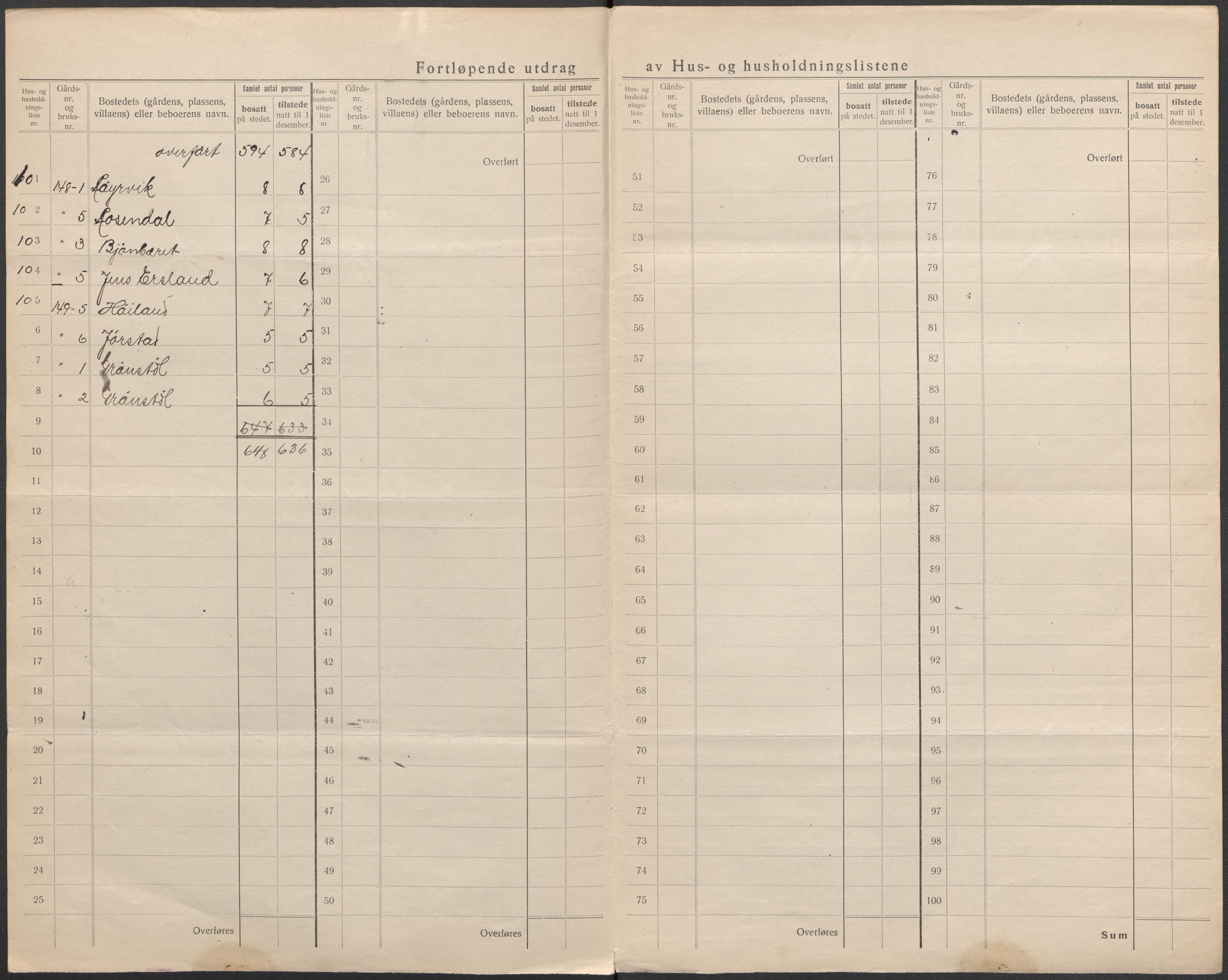 SAB, 1920 census for Kvinnherad, 1920, p. 71