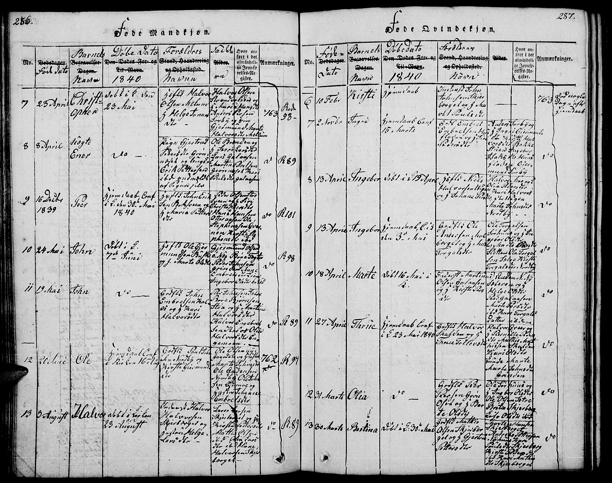 Trysil prestekontor, AV/SAH-PREST-046/H/Ha/Hab/L0004: Parish register (copy) no. 4, 1814-1841, p. 286-287