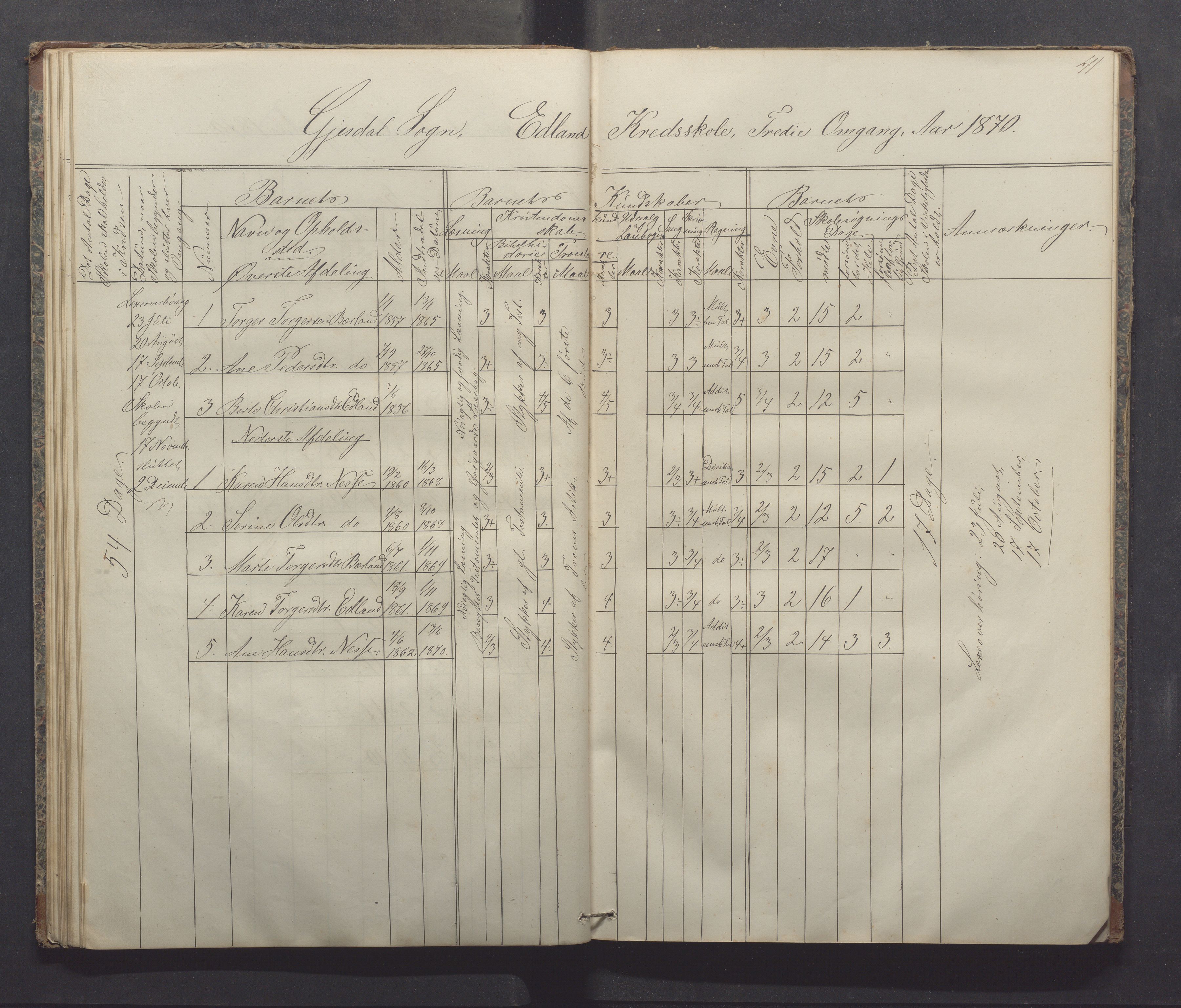 Gjesdal kommune - Sikveland skole, IKAR/K-101391/H/L0001: Skoleprotokoll, 1862-1879, p. 41