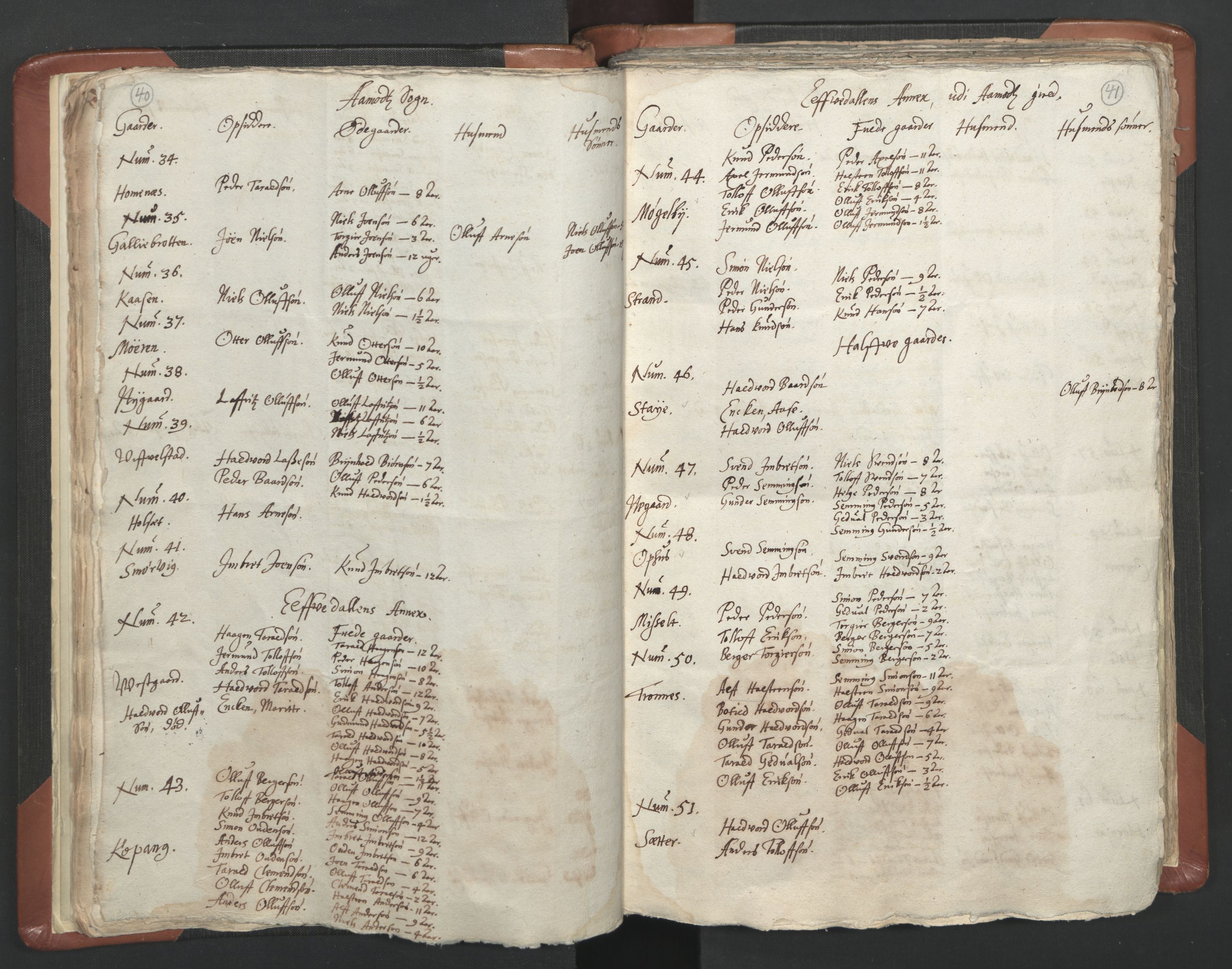 RA, Vicar's Census 1664-1666, no. 5: Hedmark deanery, 1664-1666, p. 40-41