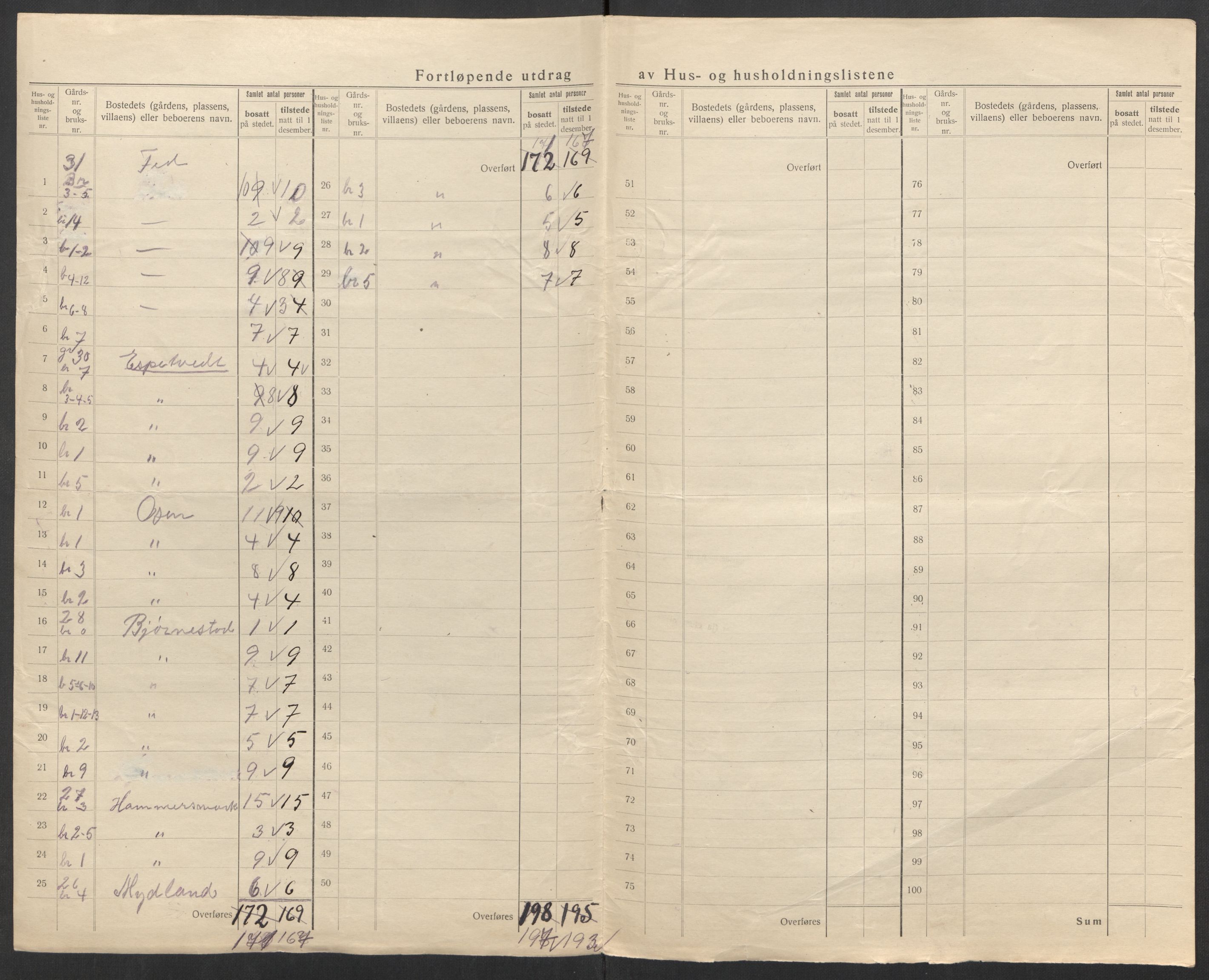 SAK, 1920 census for Tonstad, 1920, p. 12