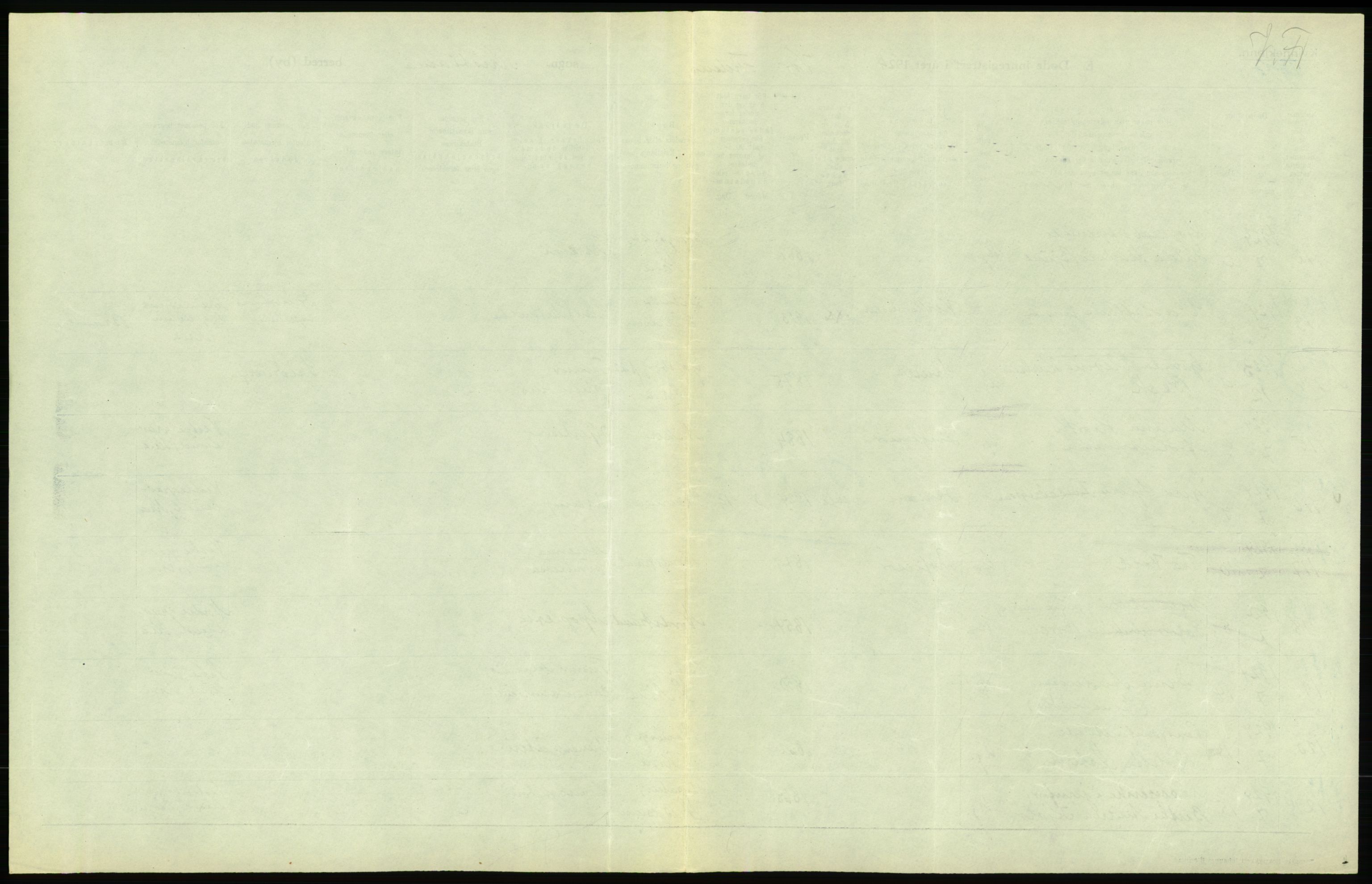 Statistisk sentralbyrå, Sosiodemografiske emner, Befolkning, AV/RA-S-2228/D/Df/Dfc/Dfcd/L0009: Kristiania: Døde kvinner, dødfødte, 1924, p. 25