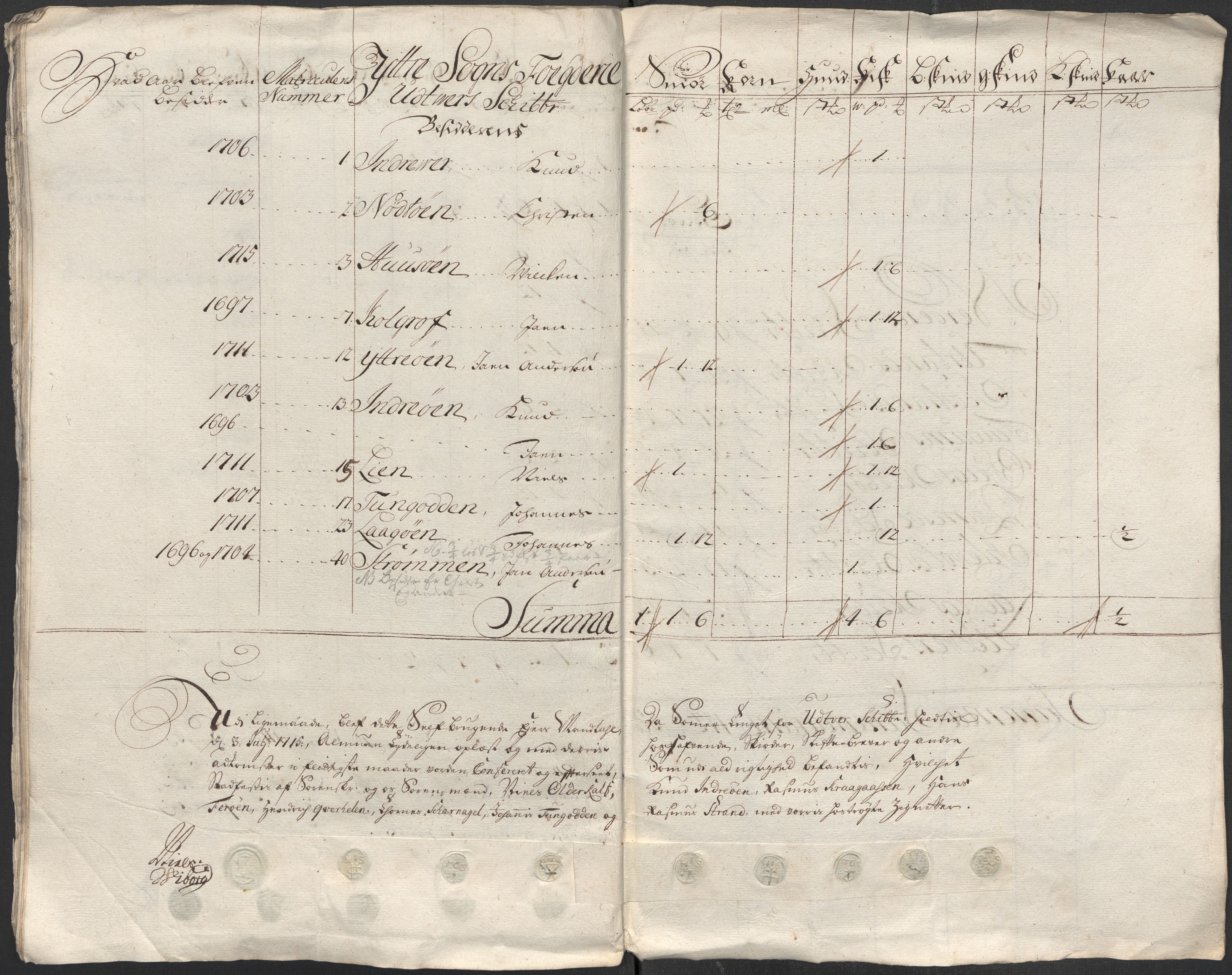 Rentekammeret inntil 1814, Reviderte regnskaper, Fogderegnskap, AV/RA-EA-4092/R52/L3320: Fogderegnskap Sogn, 1715-1716, p. 236