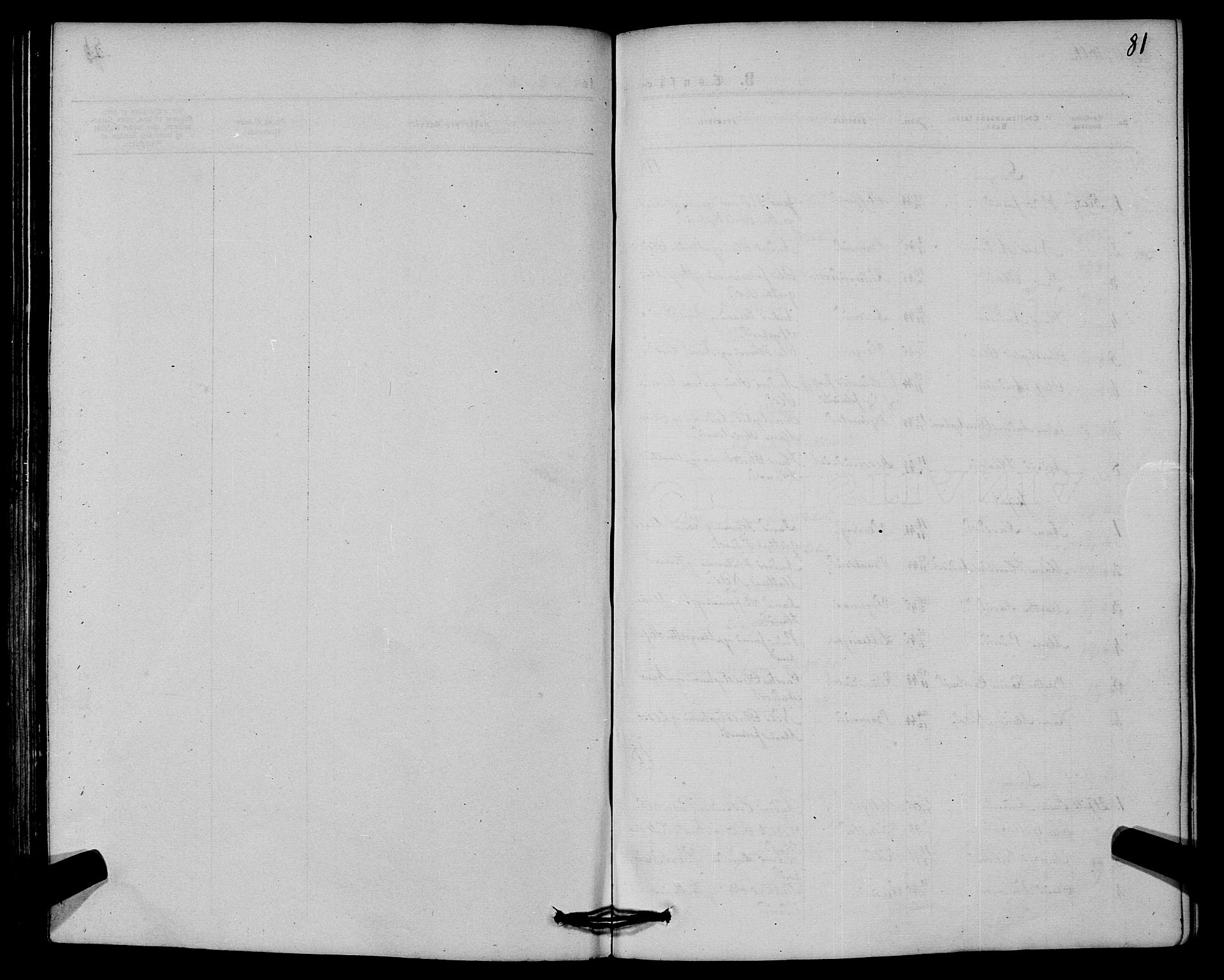 Hurdal prestekontor Kirkebøker, SAO/A-10889/F/Fb/L0002: Parish register (official) no. II 2, 1860-1877, p. 81