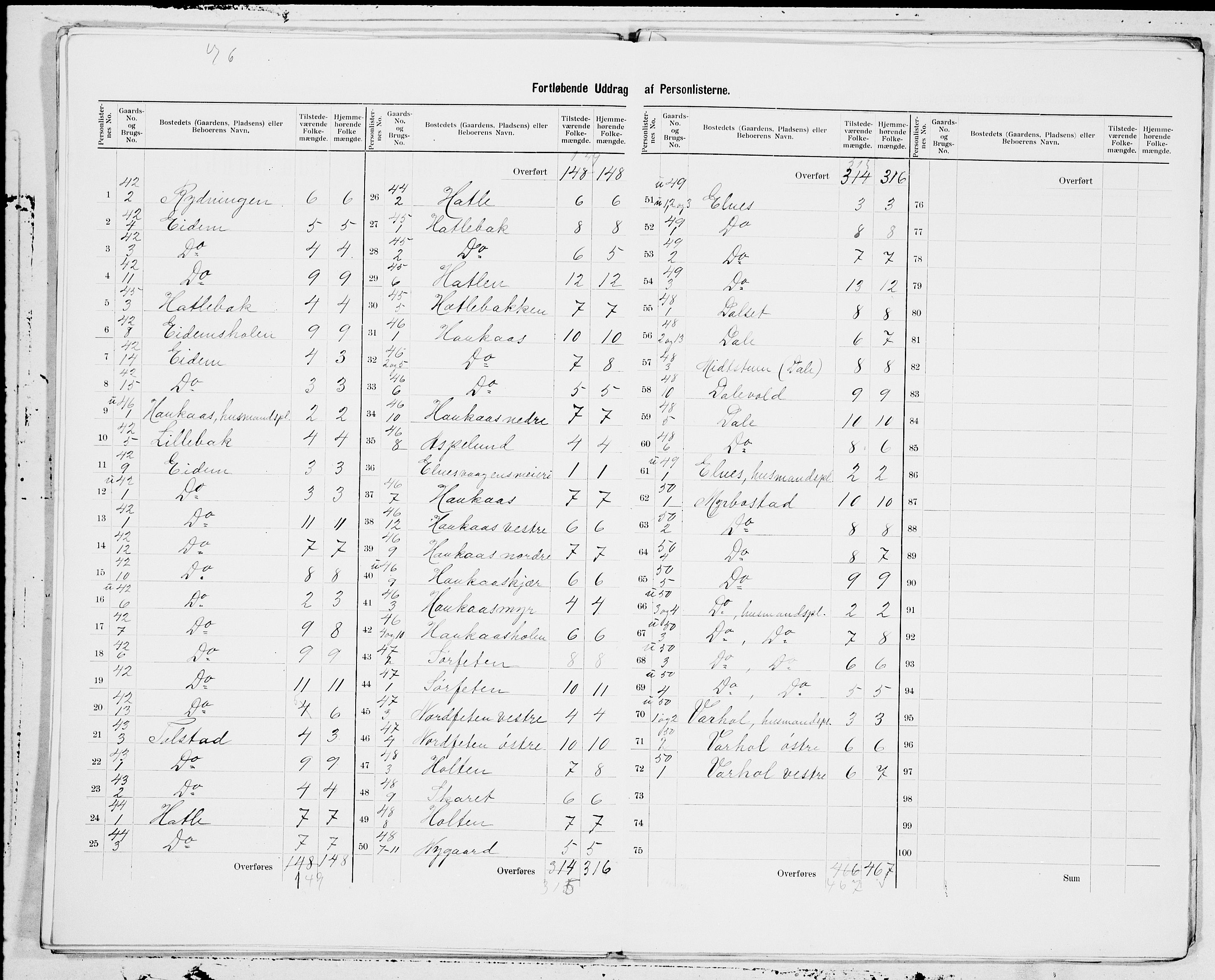 SAT, 1900 census for Fræna, 1900, p. 9