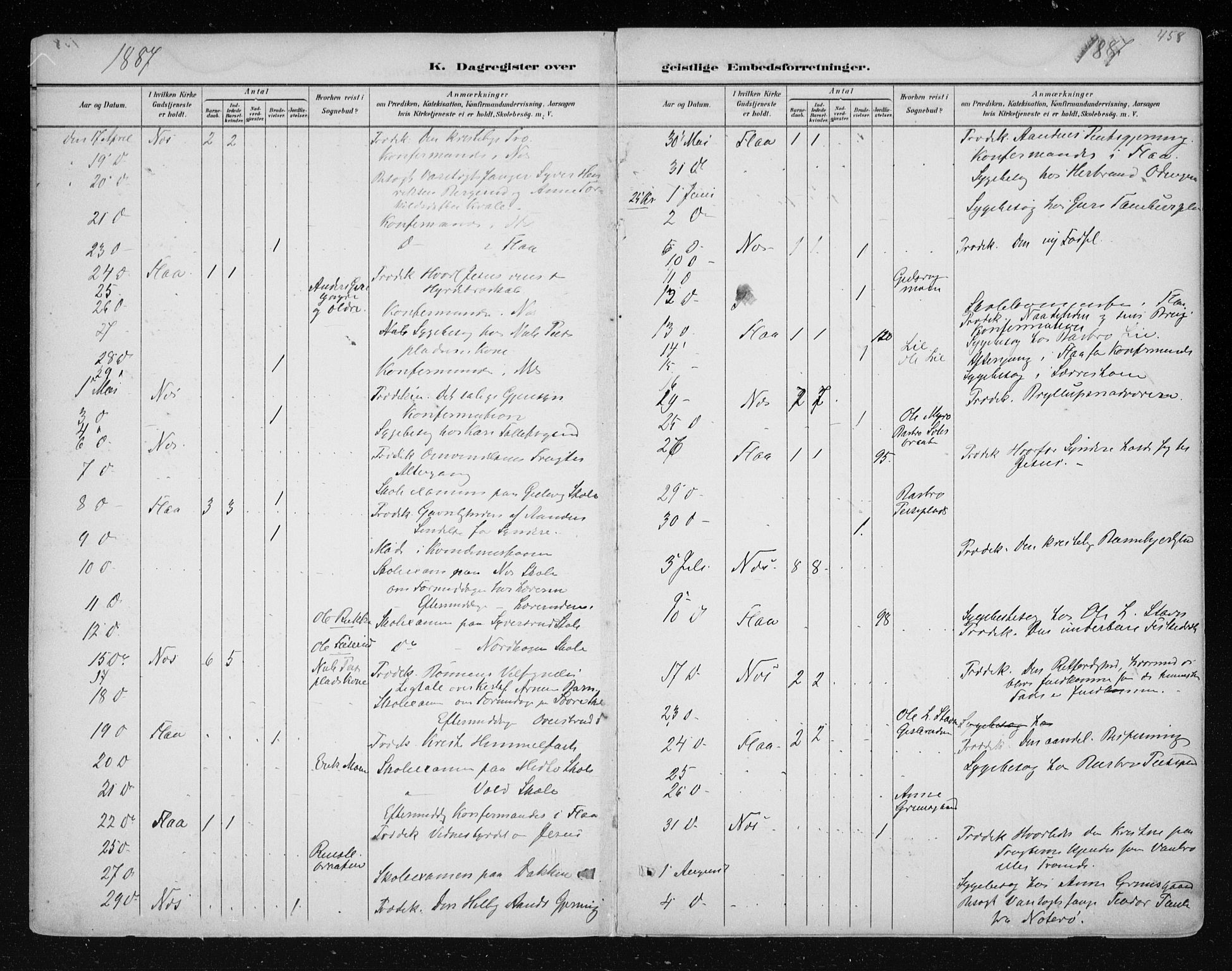 Nes kirkebøker, AV/SAKO-A-236/F/Fa/L0011: Parish register (official) no. 11, 1881-1912, p. 458