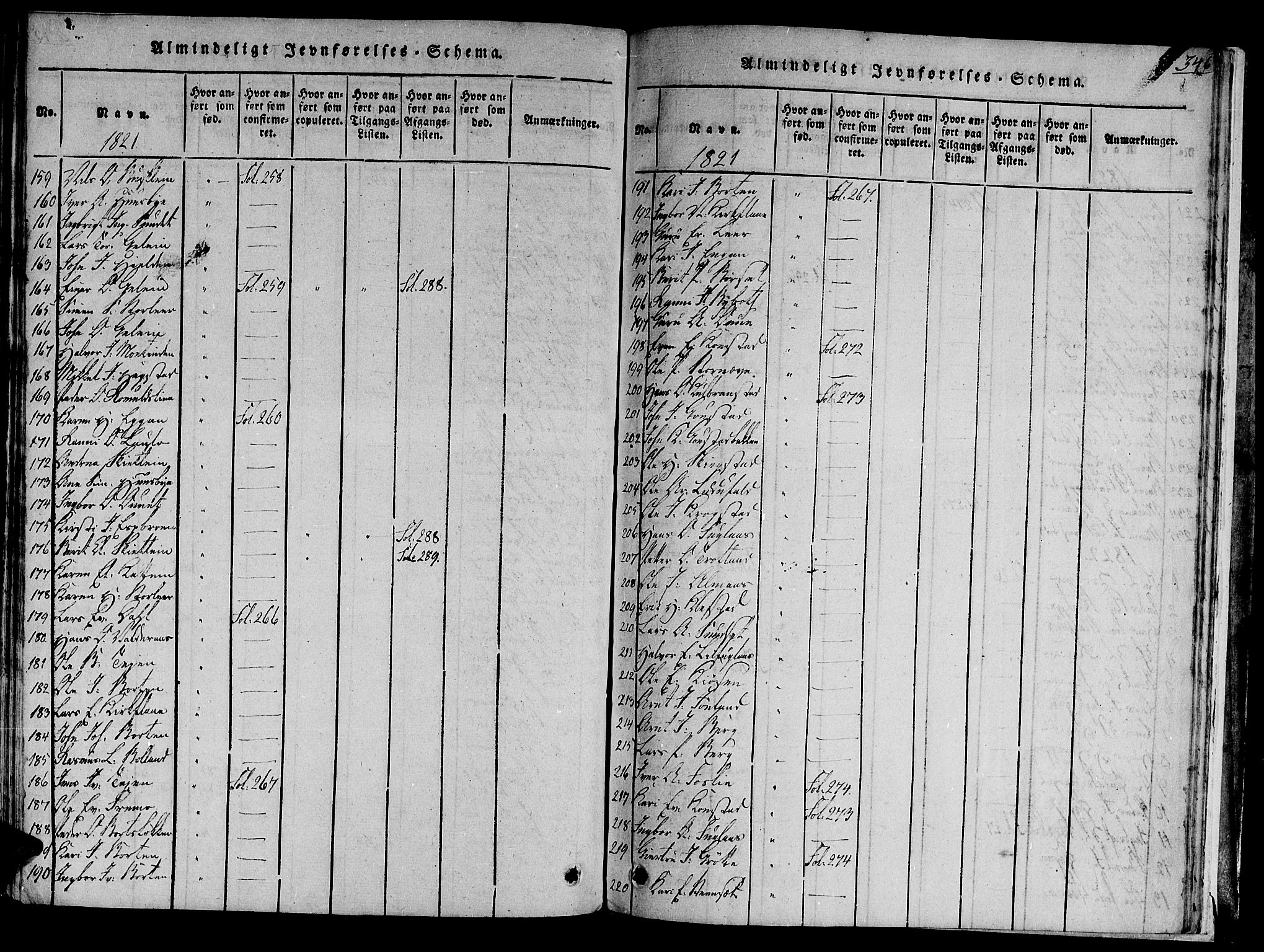Ministerialprotokoller, klokkerbøker og fødselsregistre - Sør-Trøndelag, SAT/A-1456/691/L1065: Parish register (official) no. 691A03 /1, 1816-1826, p. 346