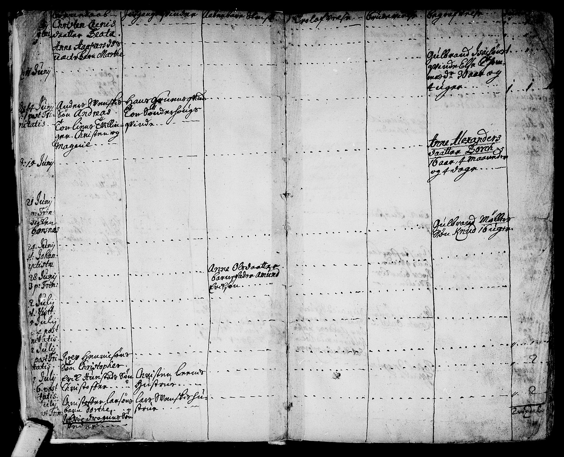 Hole kirkebøker, AV/SAKO-A-228/F/Fa/L0001: Parish register (official) no. I 1, 1716-1765, p. 3