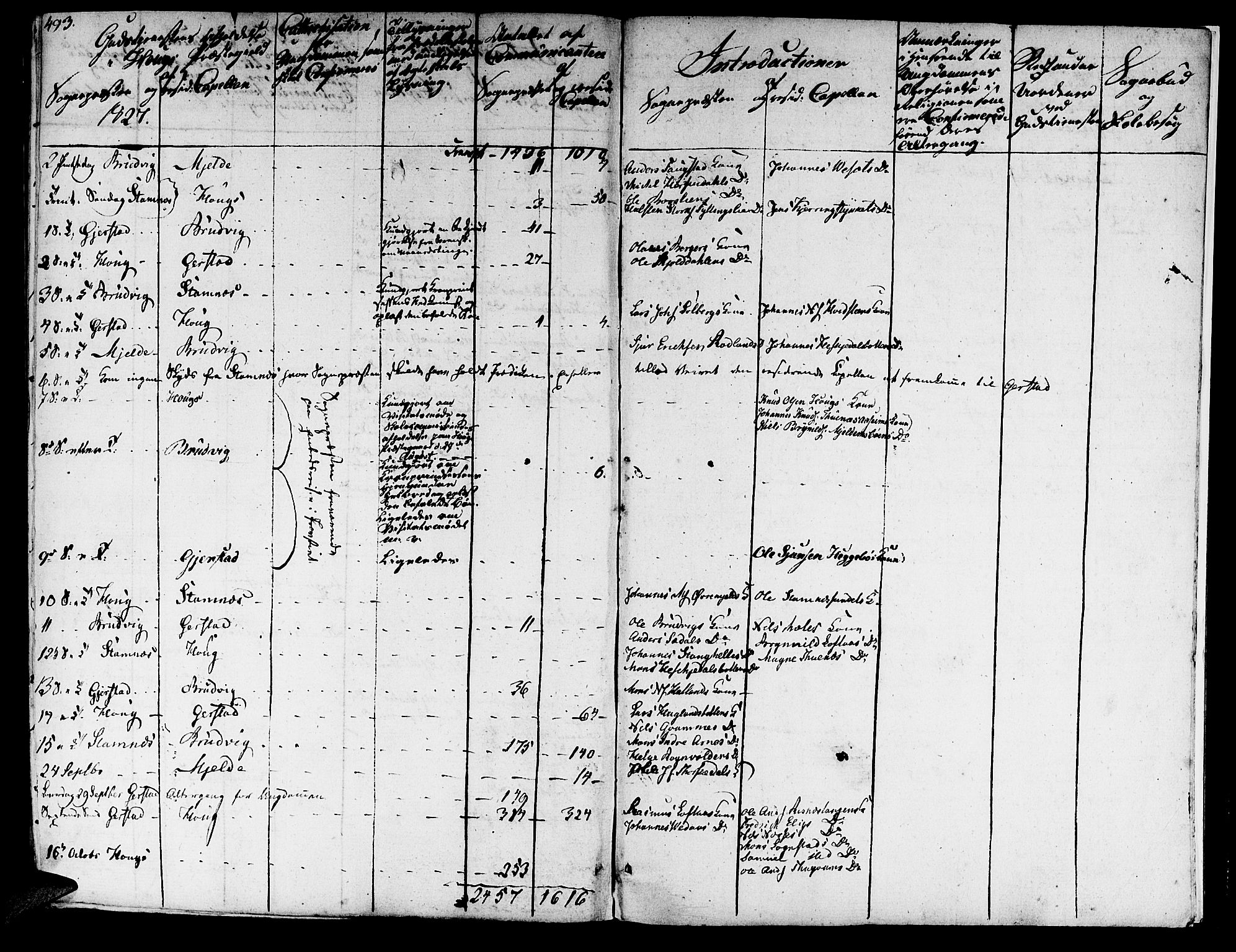 Haus sokneprestembete, SAB/A-75601/H/Haa: Parish register (official) no. A 13, 1821-1827, p. 493