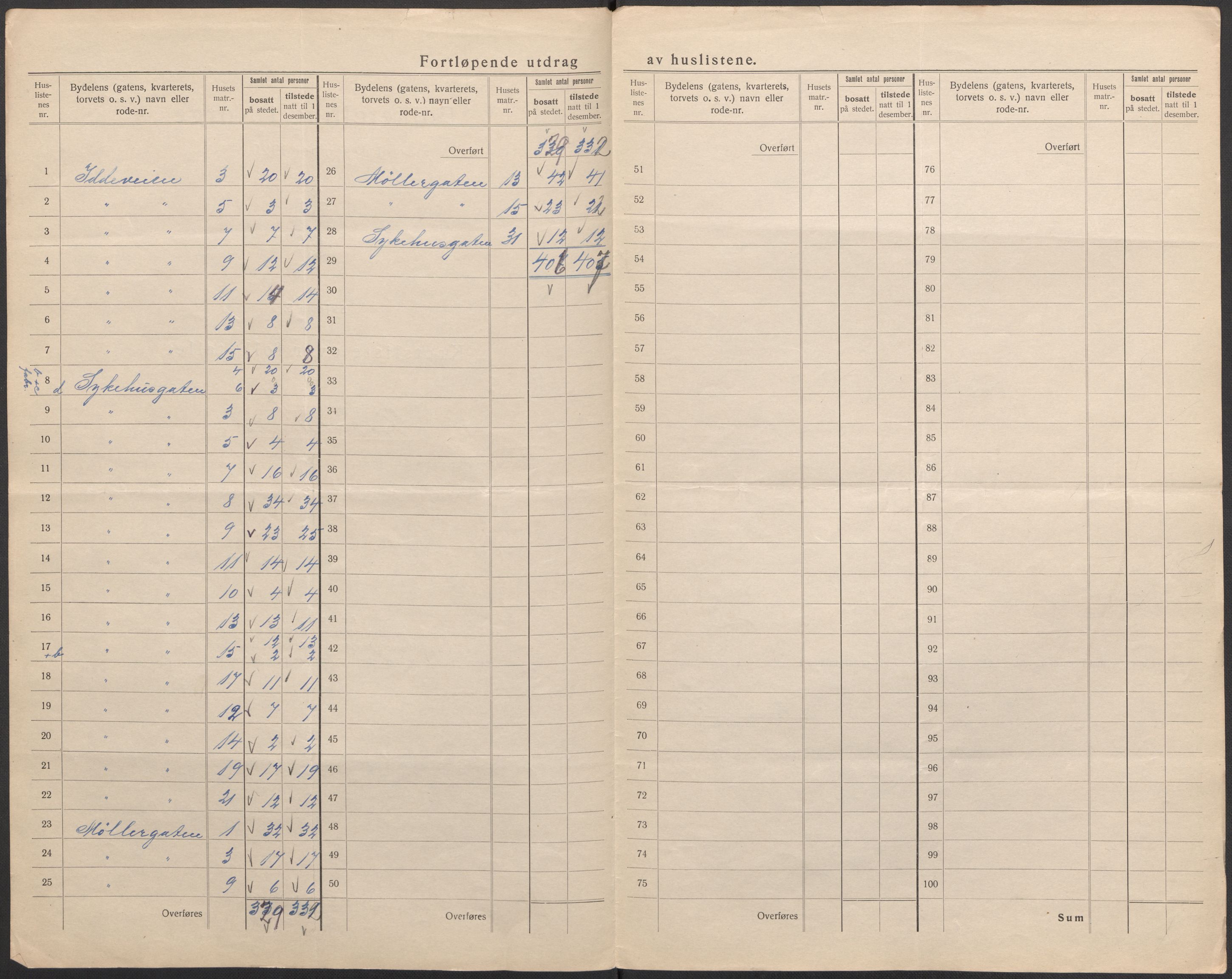 SAO, 1920 census for Fredrikshald, 1920, p. 25