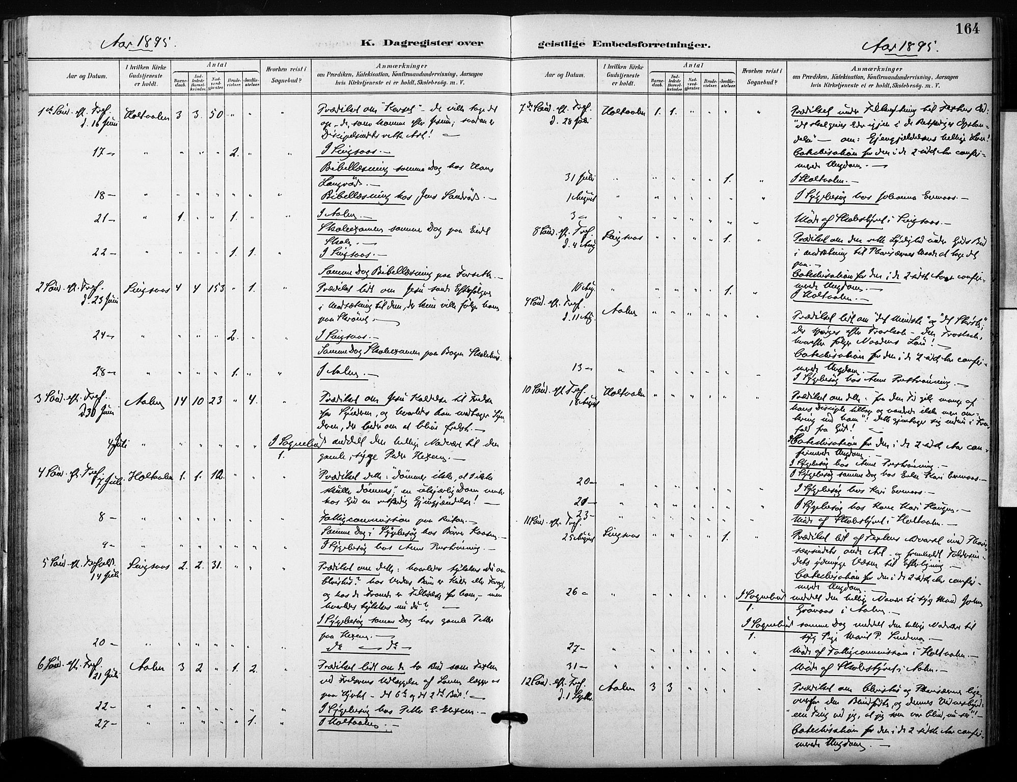 Ministerialprotokoller, klokkerbøker og fødselsregistre - Sør-Trøndelag, AV/SAT-A-1456/685/L0973: Parish register (official) no. 685A10, 1891-1907, p. 164