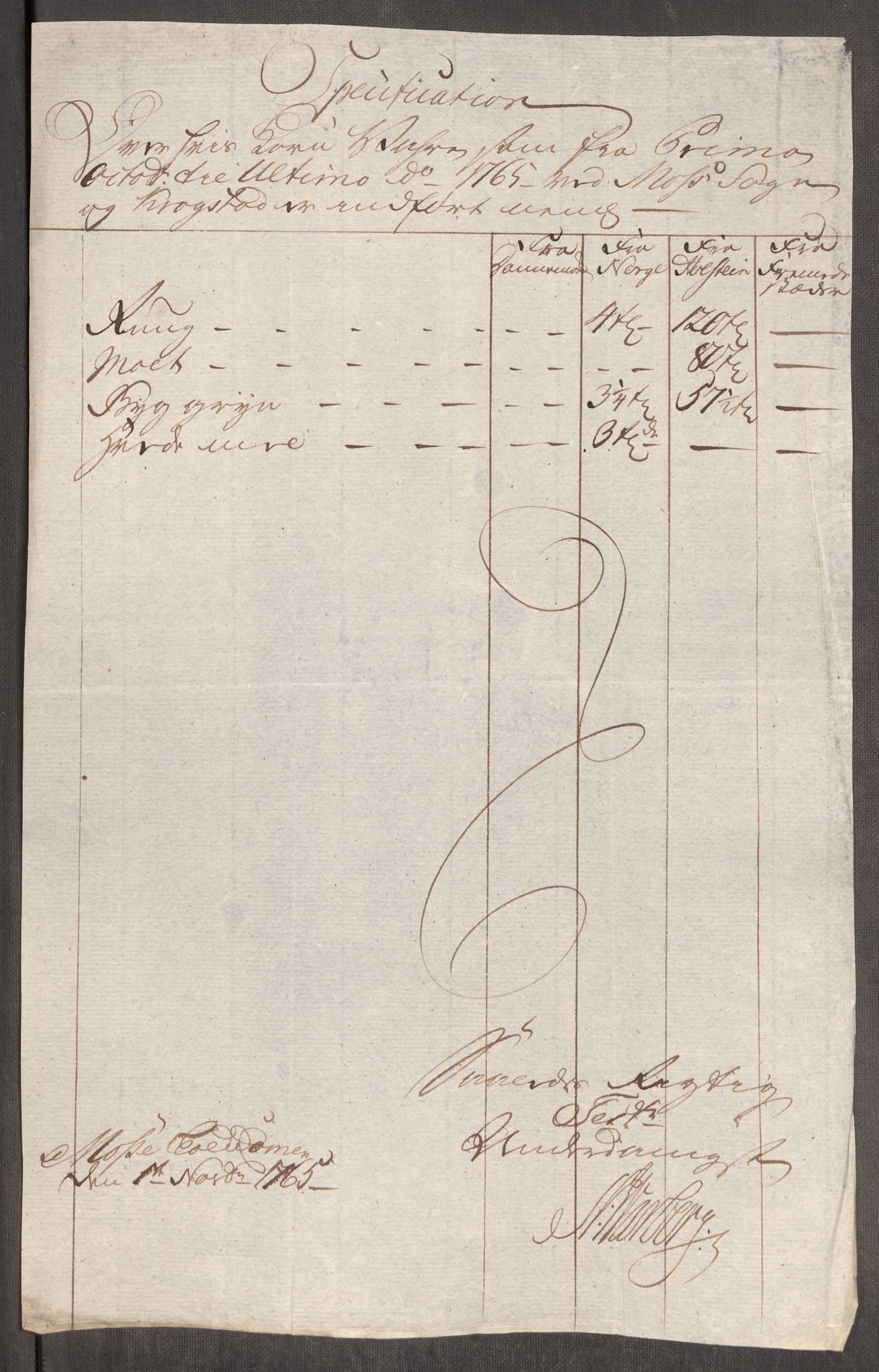 Rentekammeret inntil 1814, Realistisk ordnet avdeling, AV/RA-EA-4070/Oe/L0008: [Ø1]: Priskuranter, 1764-1768, p. 337