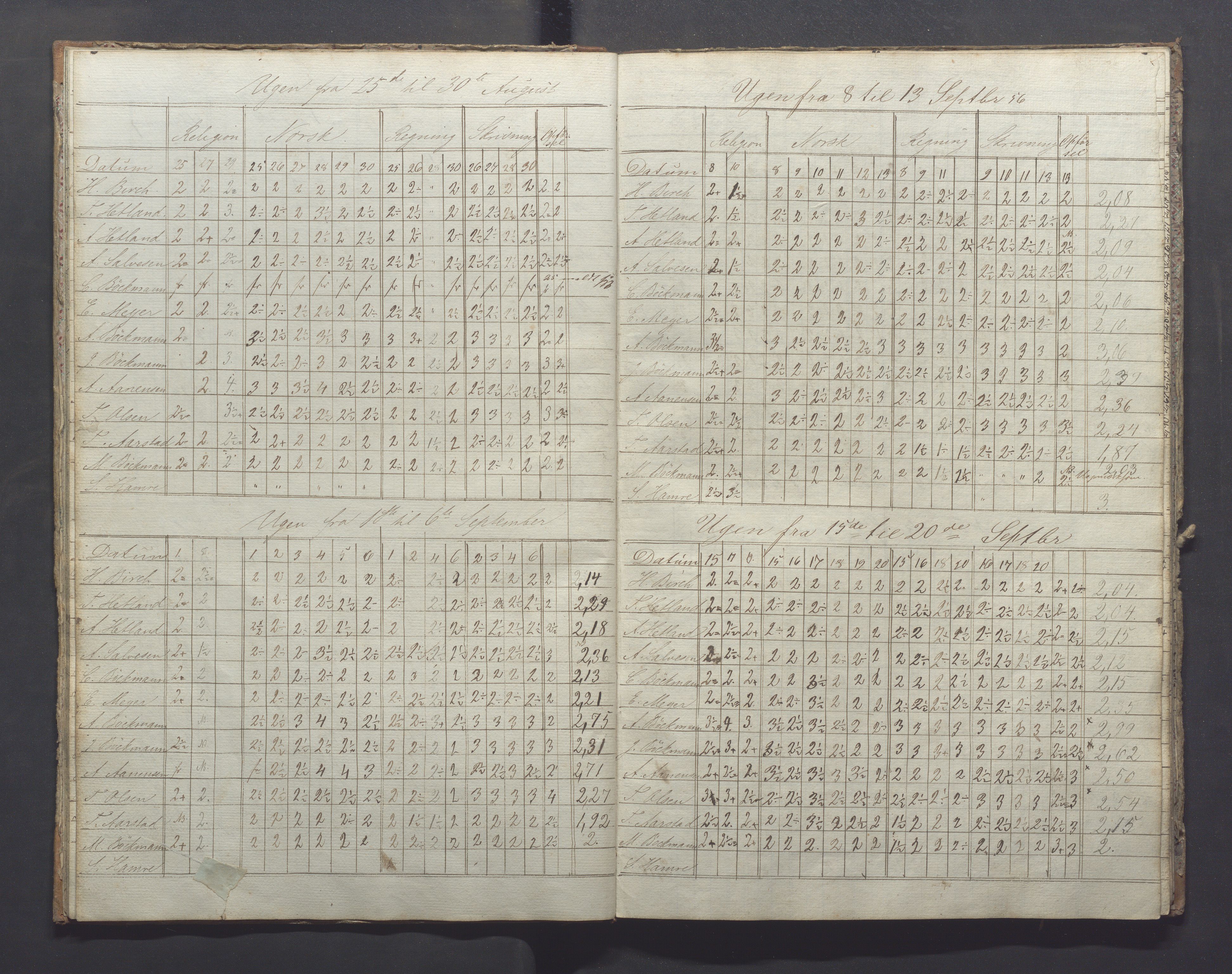 Egersund kommune (Ladested) - Egersund almueskole/folkeskole, IKAR/K-100521/H/L0007: Skoleprotokoll - Folkeskolen, forberedelsesklasse, 1855-1859, p. 11