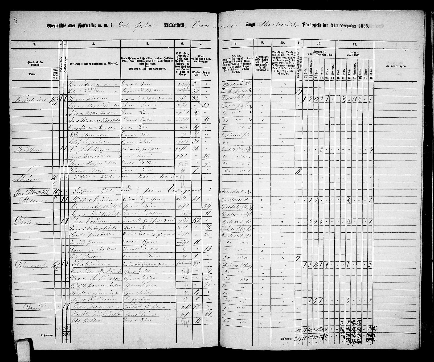 RA, 1865 census for Kviteseid, 1865, p. 136