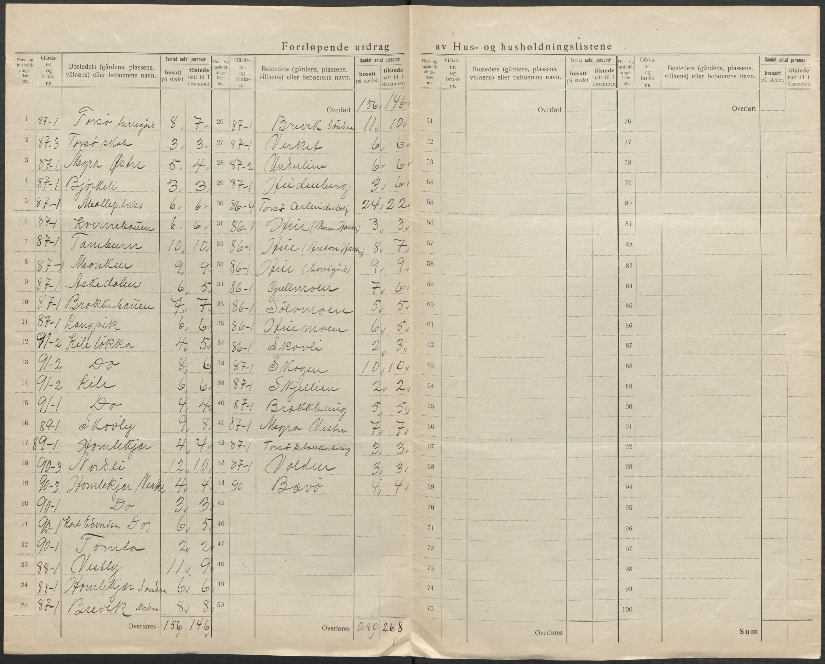 SAO, 1920 census for Torsnes, 1920, p. 19