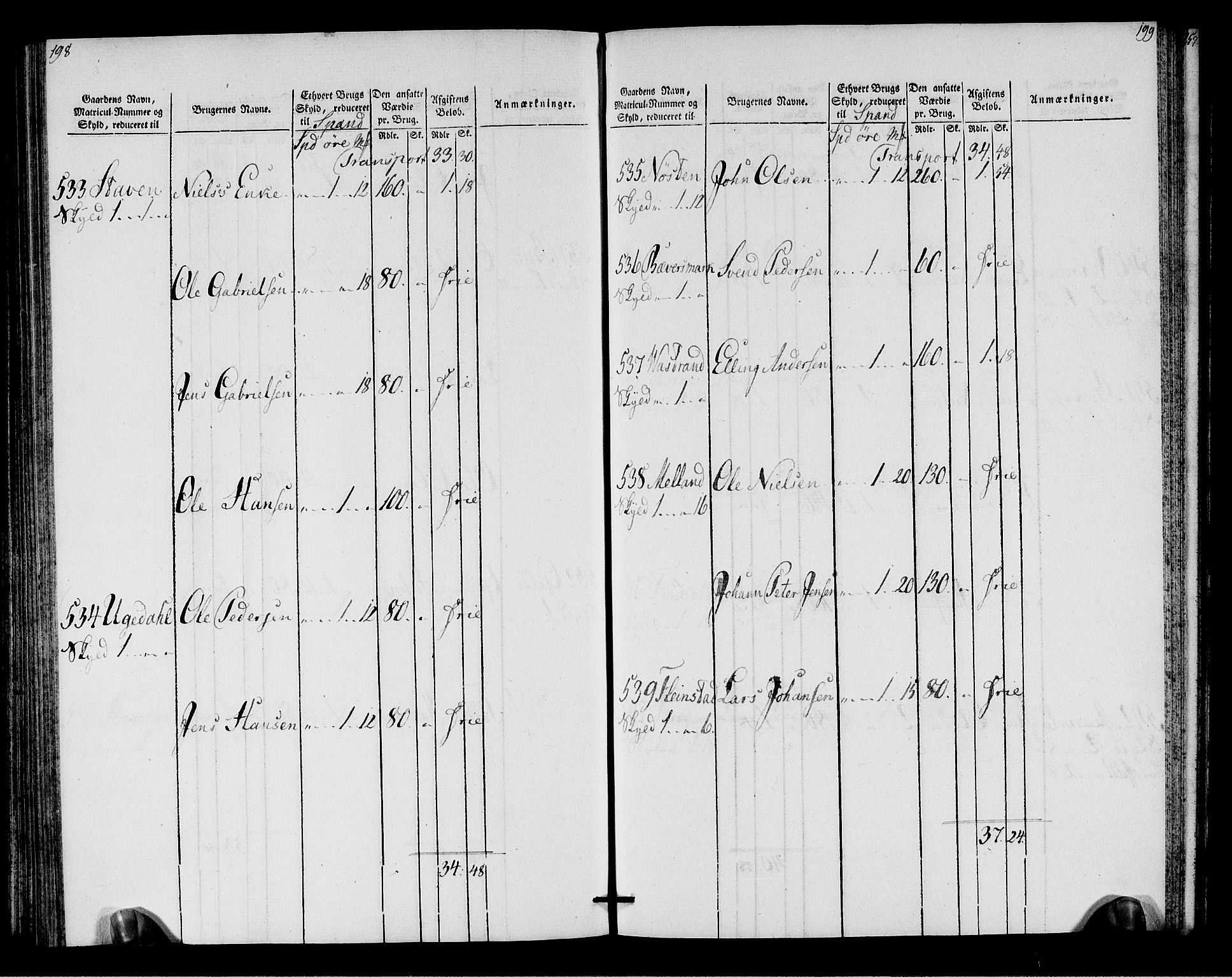 Rentekammeret inntil 1814, Realistisk ordnet avdeling, AV/RA-EA-4070/N/Ne/Nea/L0146: Fosen fogderi. Oppebørselsregister, 1803-1804, p. 102