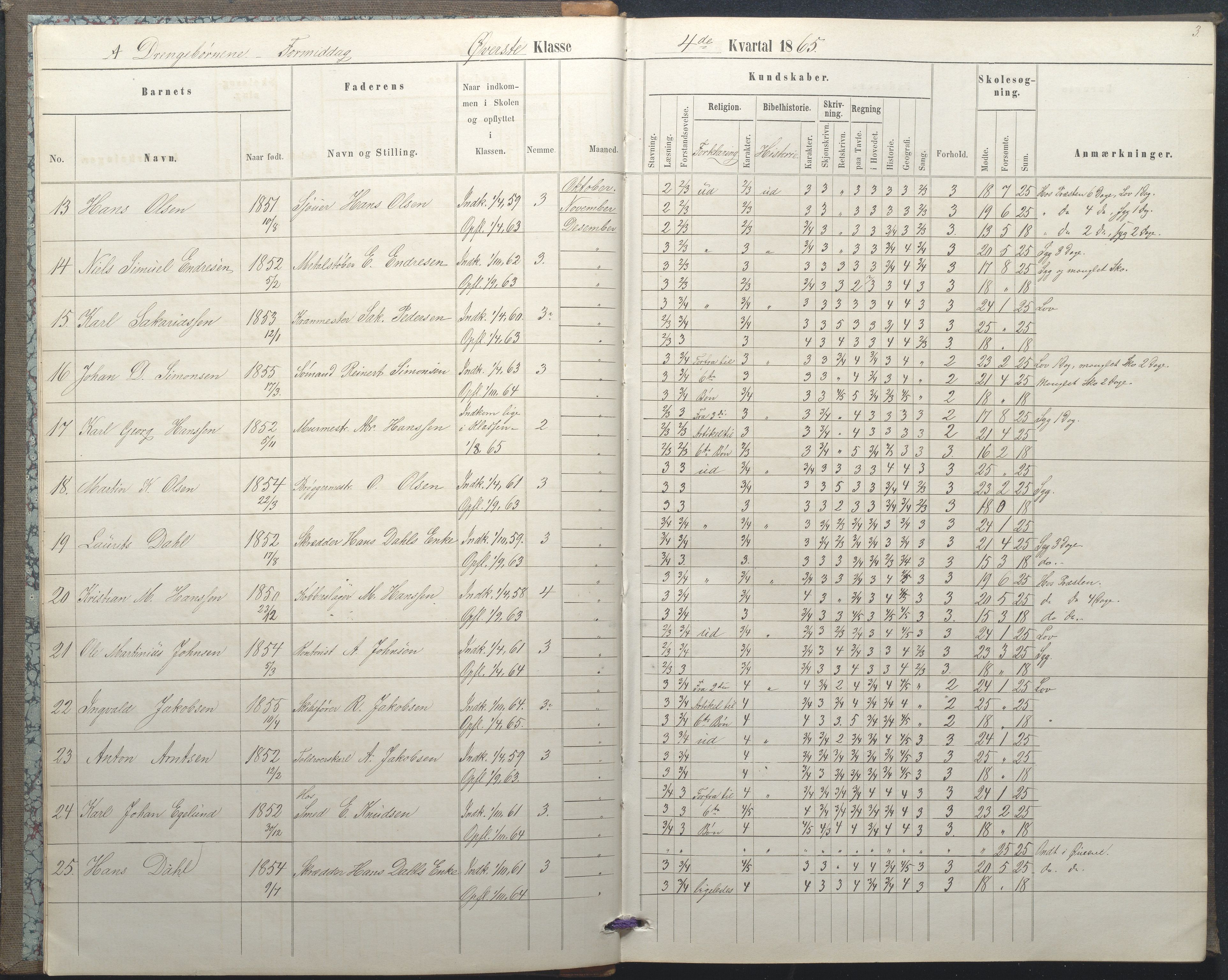 Arendal kommune, Katalog I, AAKS/KA0906-PK-I/07/L0035: Protokoll for øverste klasse (fra 1/10 1867 - 1875 benyttet for 3. klasse), 1865-1867, p. 3