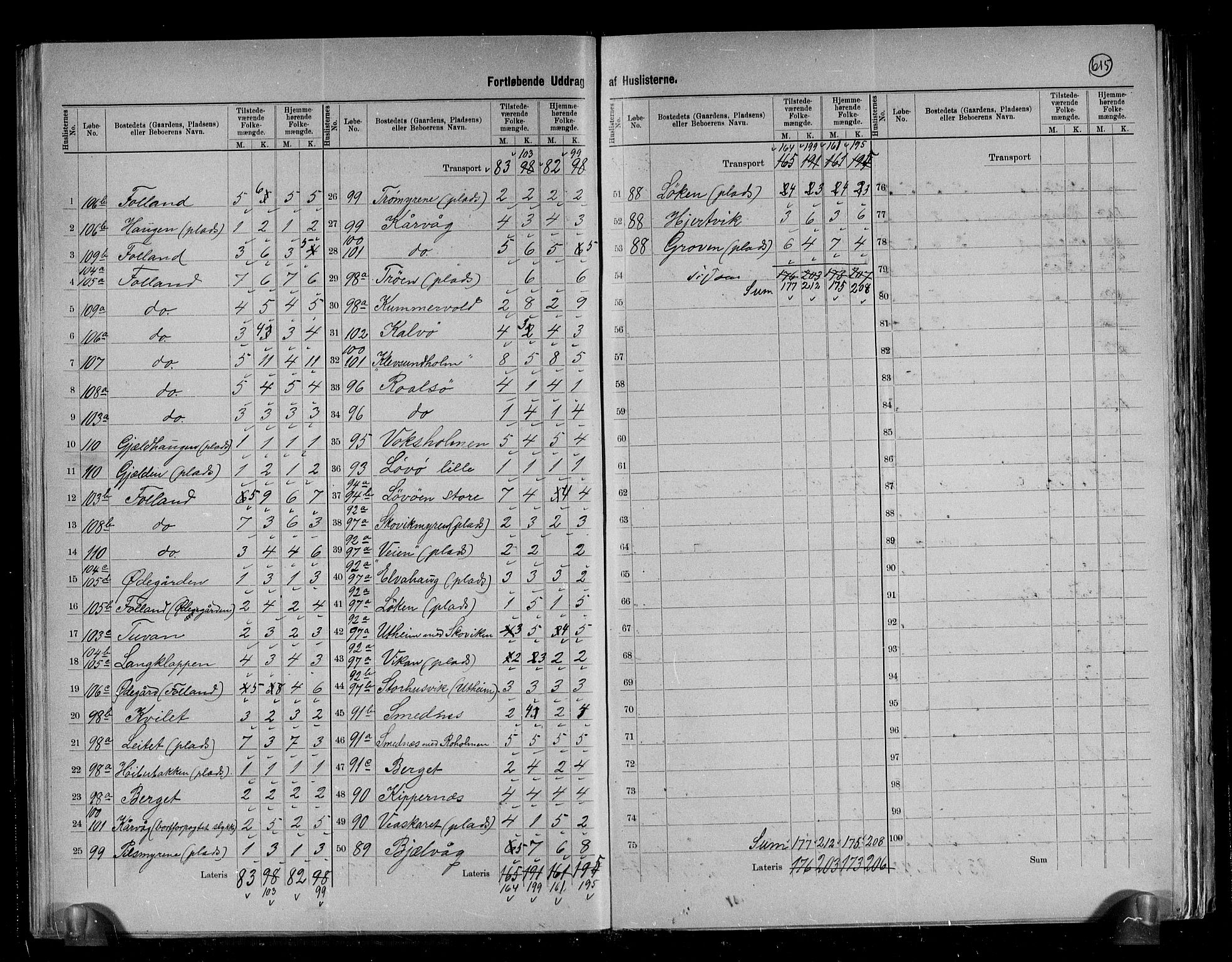 RA, 1891 census for 1553 Kvernes, 1891, p. 33