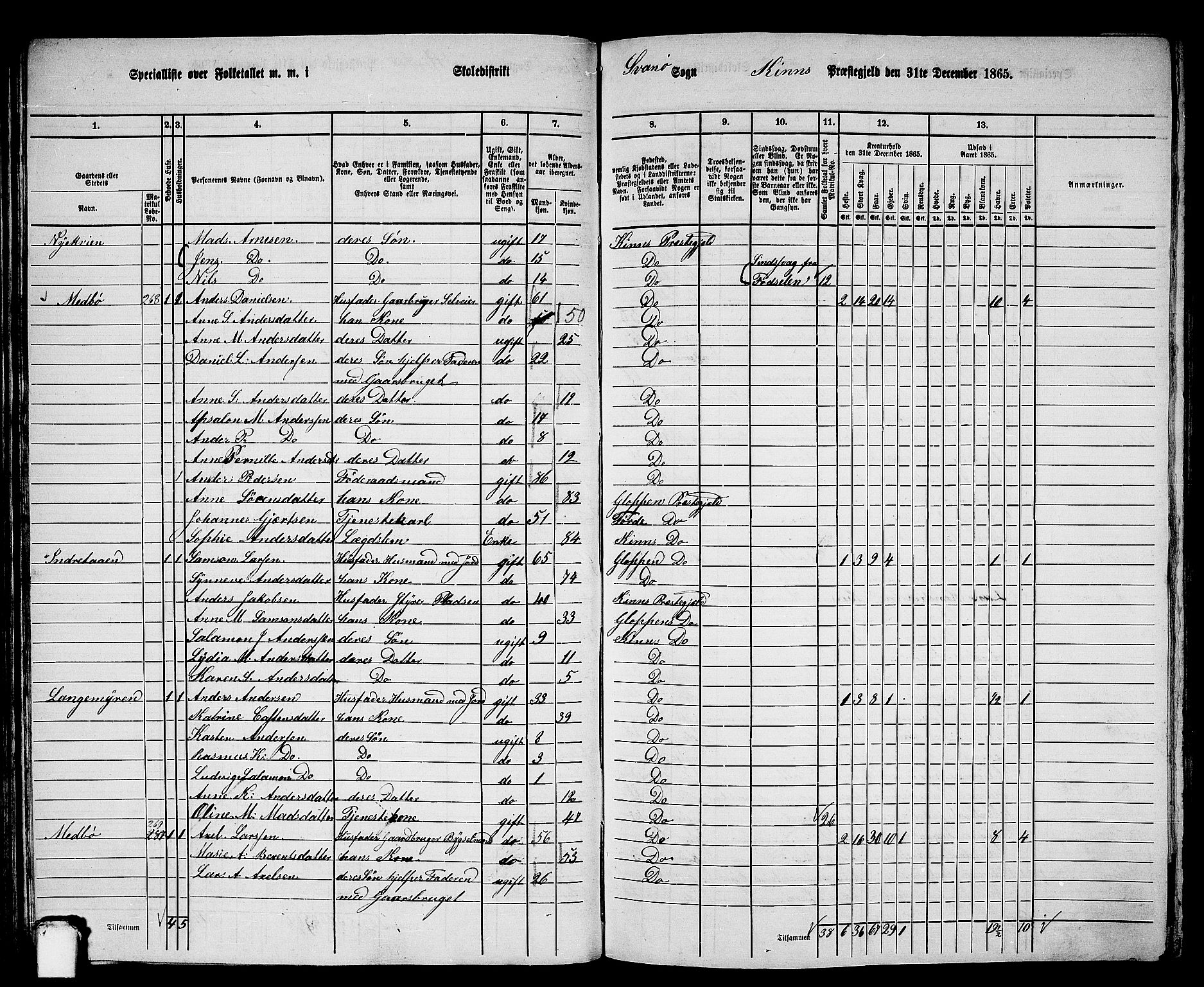 RA, 1865 census for Kinn, 1865, p. 66