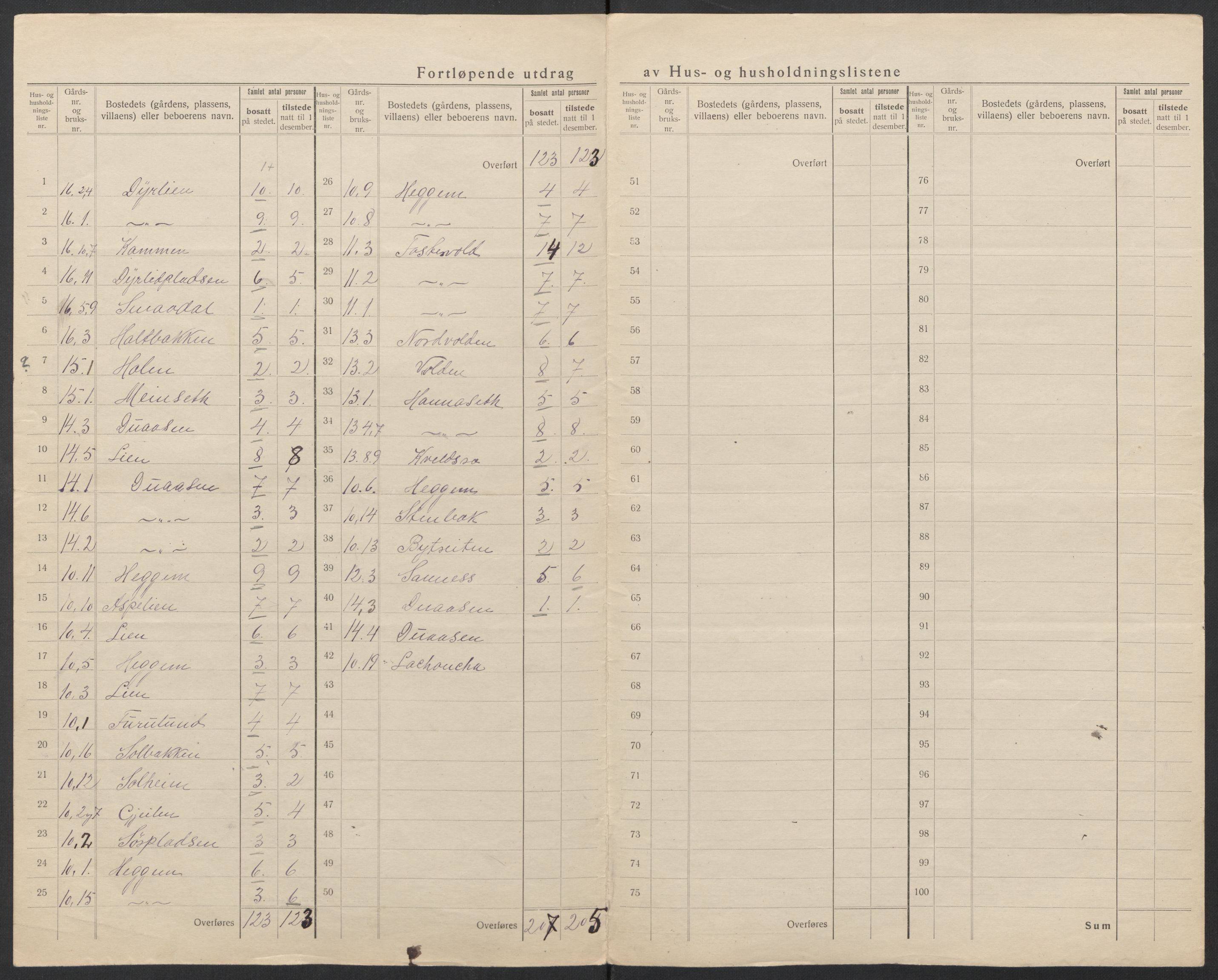 SAT, 1920 census for Øre, 1920, p. 14