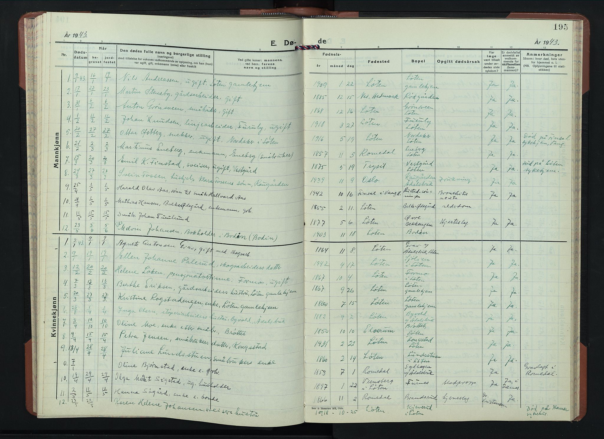 Løten prestekontor, SAH/PREST-022/L/La/L0010: Parish register (copy) no. 10, 1940-1945, p. 195