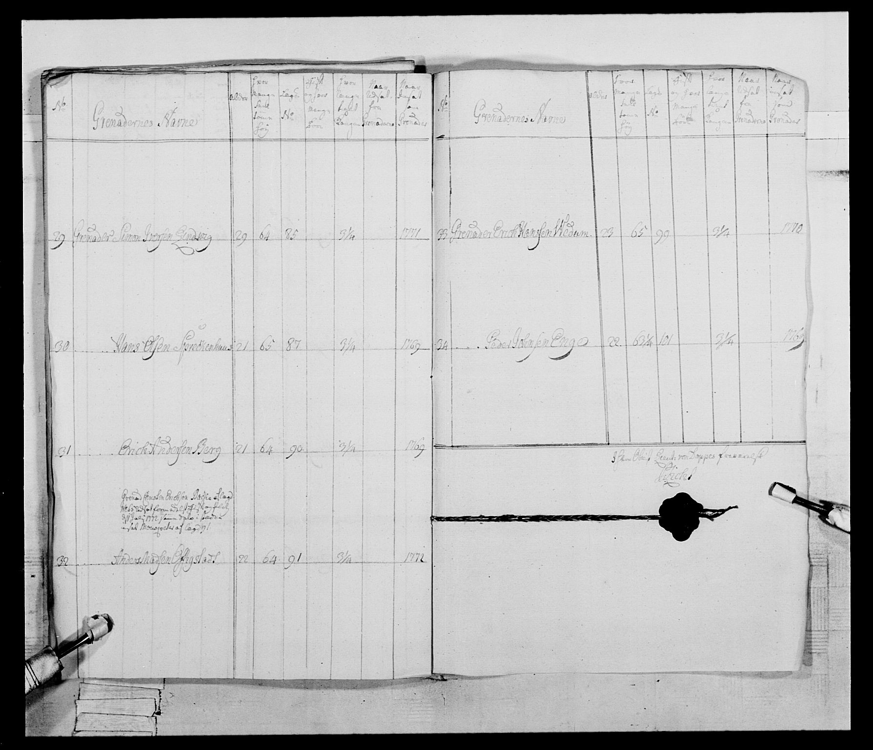 Generalitets- og kommissariatskollegiet, Det kongelige norske kommissariatskollegium, AV/RA-EA-5420/E/Eh/L0058: 1. Opplandske nasjonale infanteriregiment, 1772-1774, p. 110