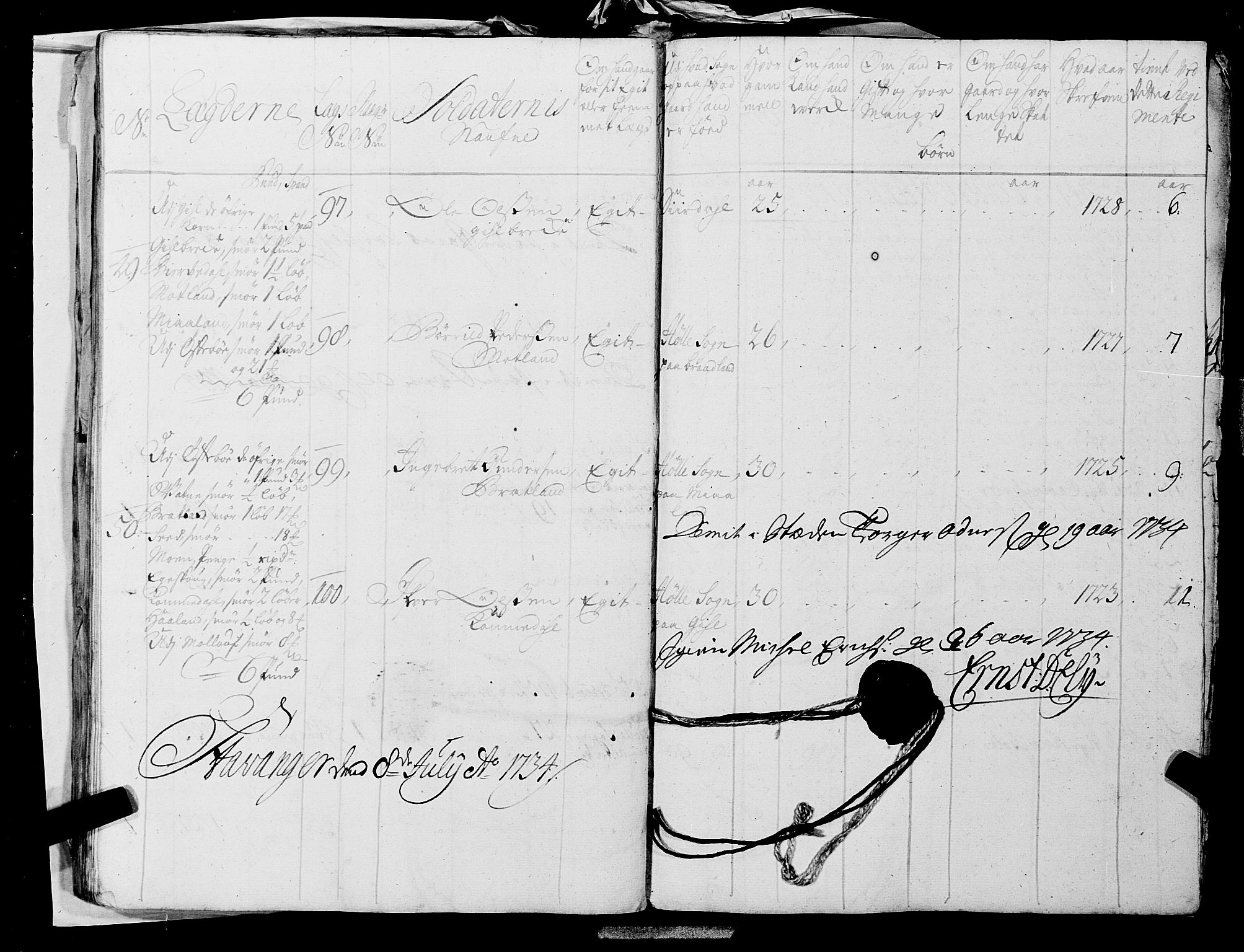 Fylkesmannen i Rogaland, AV/SAST-A-101928/99/3/325/325CA, 1655-1832, p. 2946