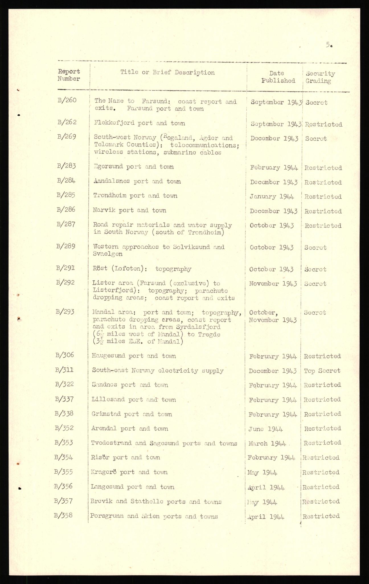 Forsvaret, Forsvarets overkommando II, AV/RA-RAFA-3915/D/Dd/L0004: Index of Reports on Norway, 1943-1944, p. 7