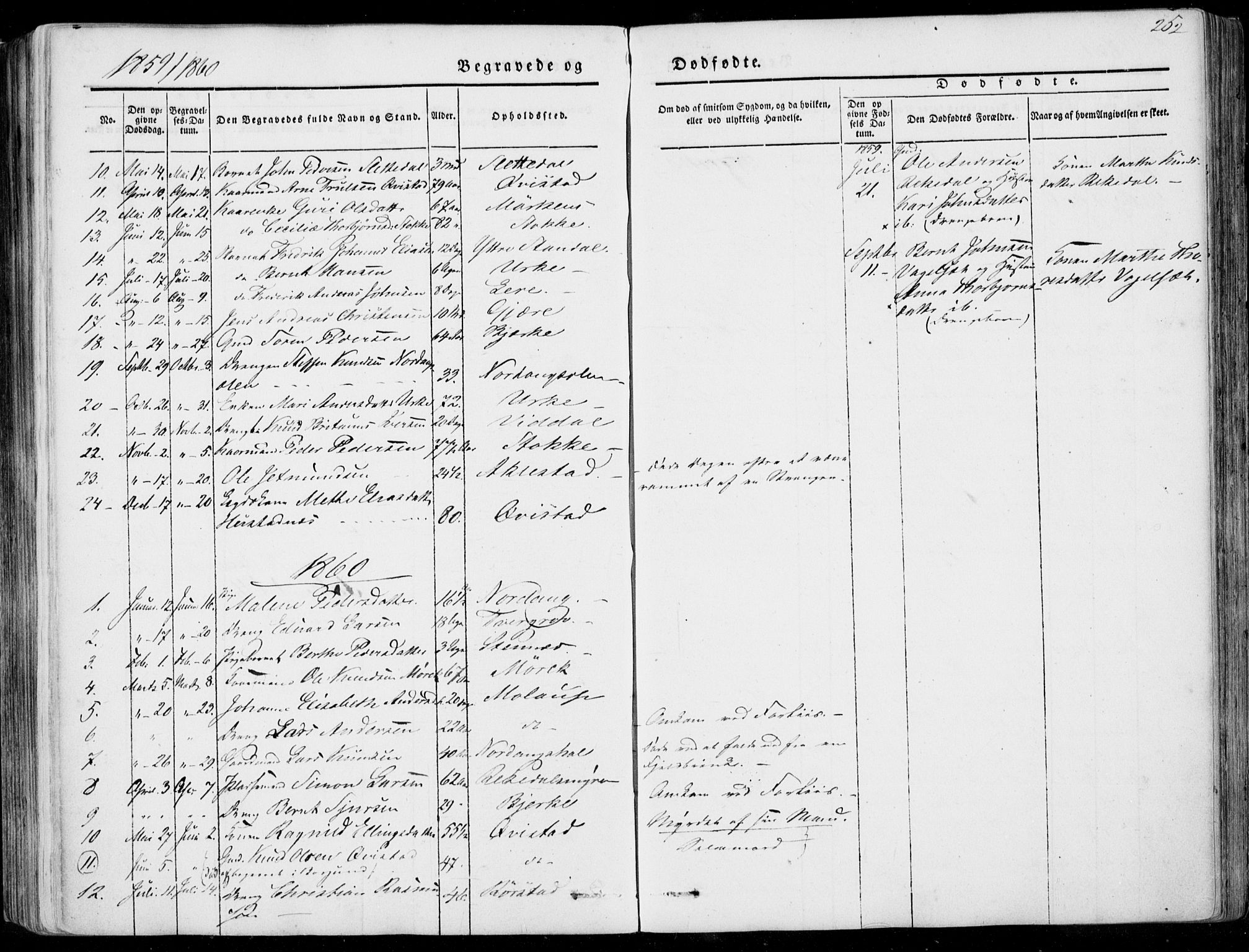 Ministerialprotokoller, klokkerbøker og fødselsregistre - Møre og Romsdal, SAT/A-1454/515/L0209: Parish register (official) no. 515A05, 1847-1868, p. 252