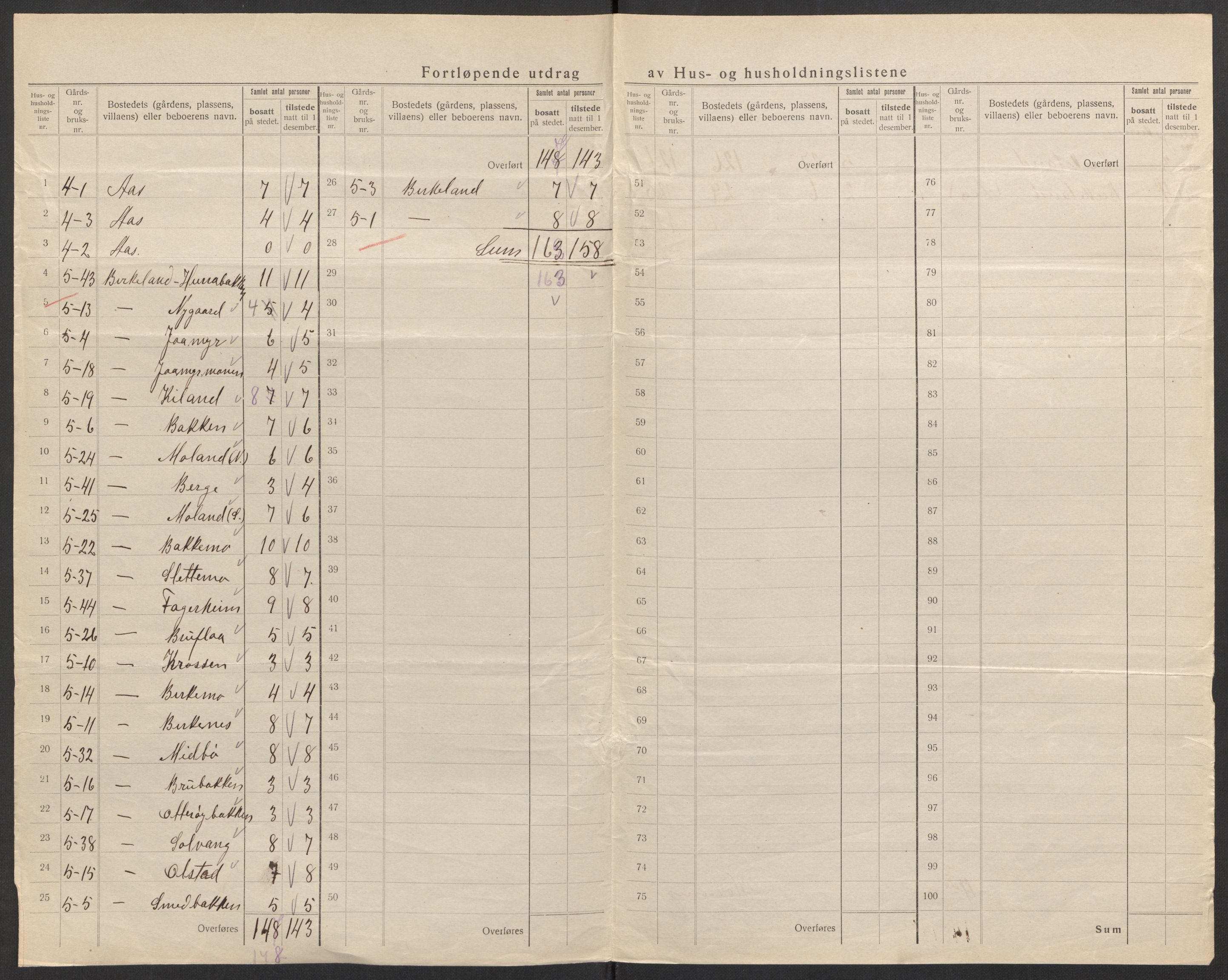 SAK, 1920 census for Hornnes, 1920, p. 18