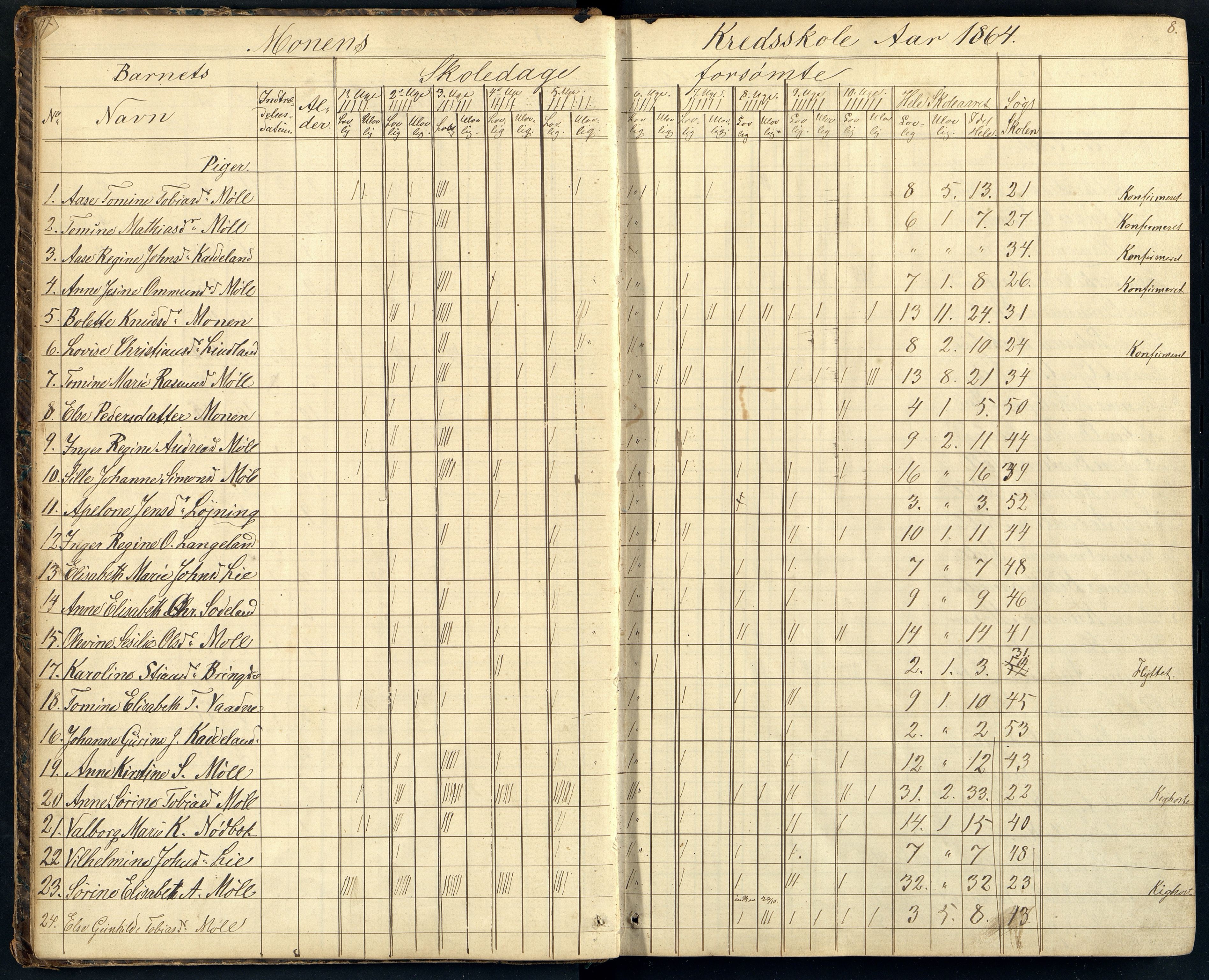 Holum kommune - Monen Skole, ARKSOR/1002HO551/I/L0004: Dagbok (d), 1863-1886