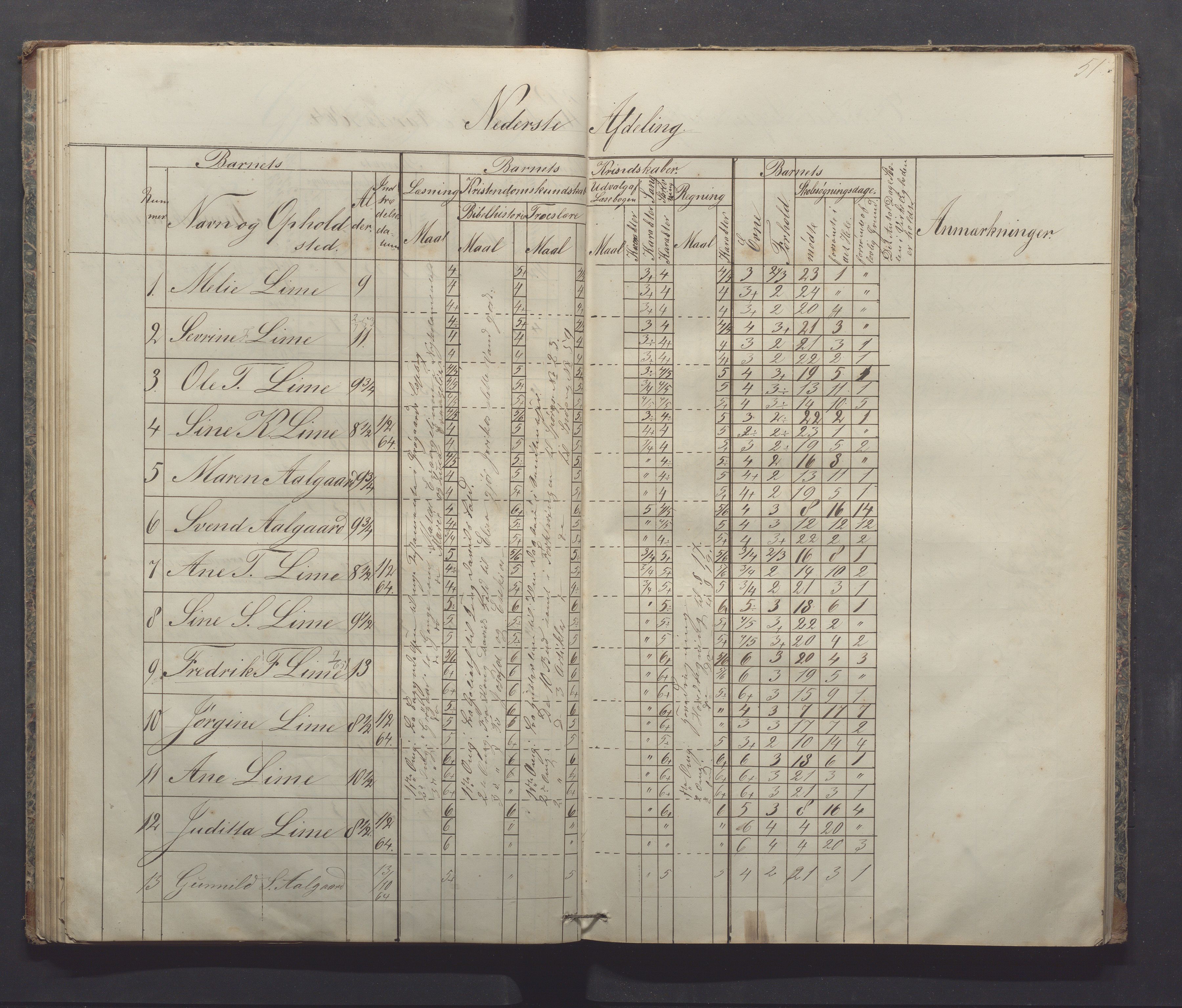 Gjesdal kommune - Sikveland skole, IKAR/K-101391/H/L0001: Skoleprotokoll, 1862-1879, p. 51