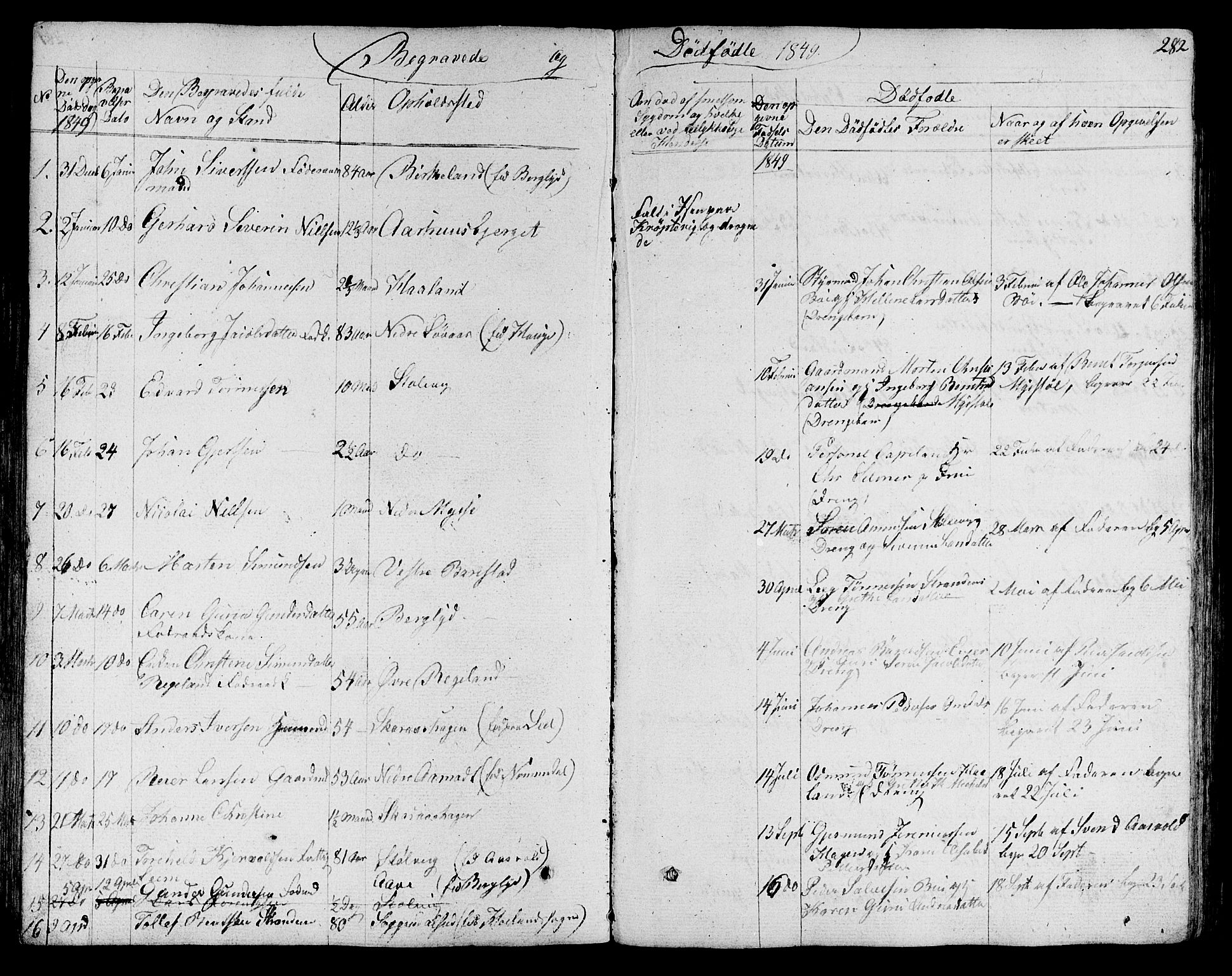 Sokndal sokneprestkontor, SAST/A-101808: Parish register (copy) no. B 2, 1849-1865, p. 282