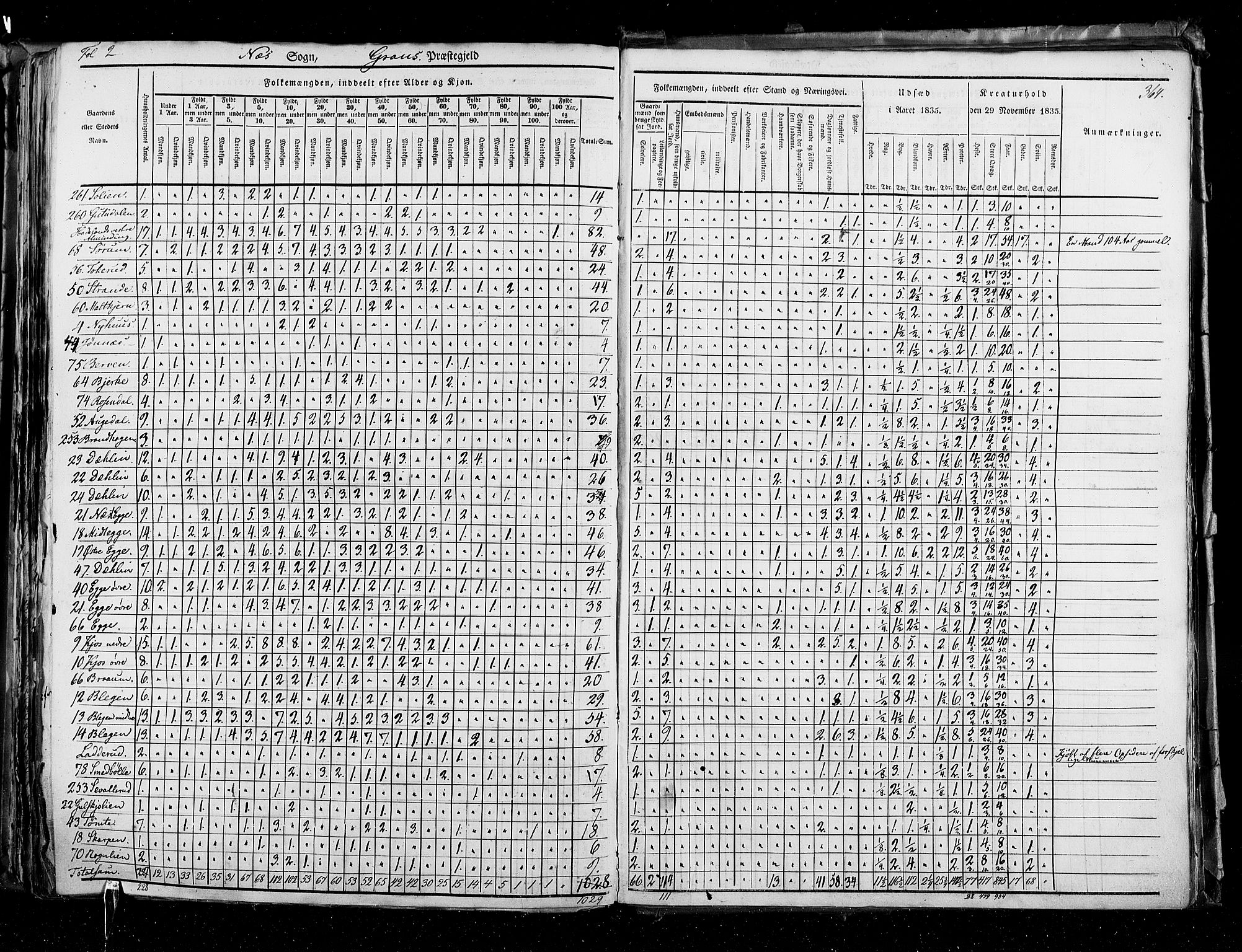 RA, Census 1835, vol. 3: Hedemarken amt og Kristians amt, 1835, p. 364