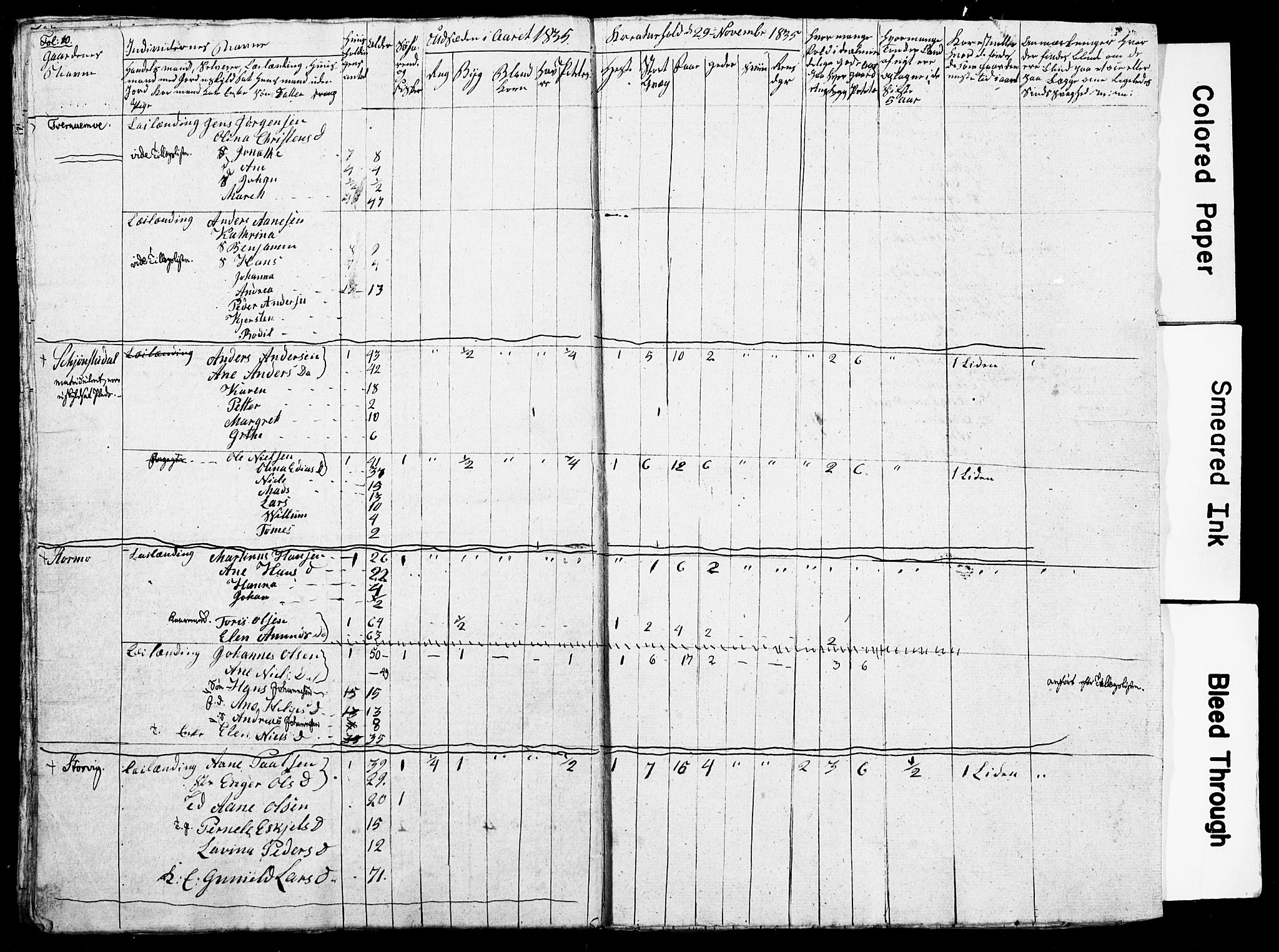 , Census 1835 for Skjerstad, 1835, p. 72