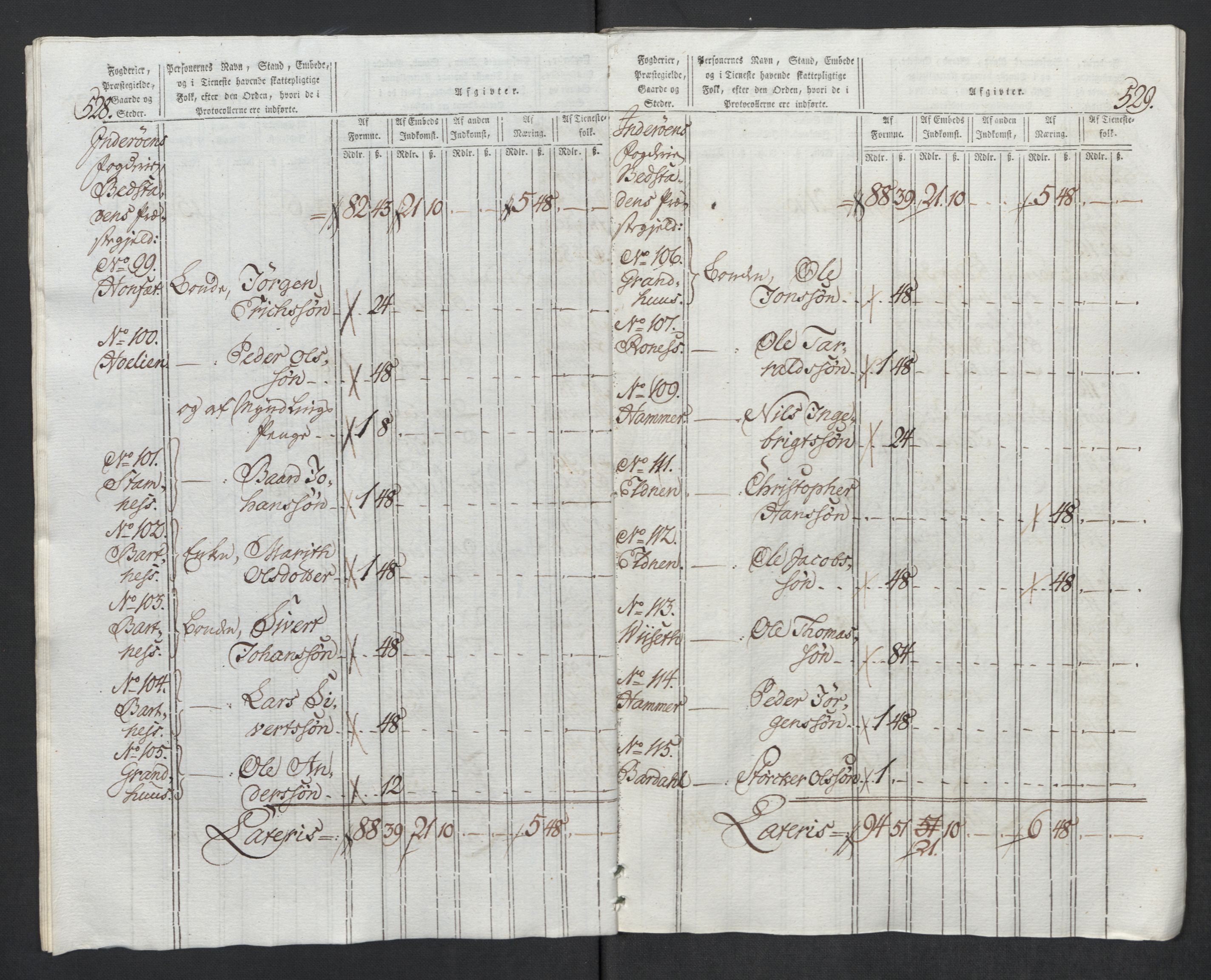 Rentekammeret inntil 1814, Reviderte regnskaper, Mindre regnskaper, AV/RA-EA-4068/Rf/Rfe/L0017: Inderøy fogderi, Jarlsberg grevskap, 1789, p. 86