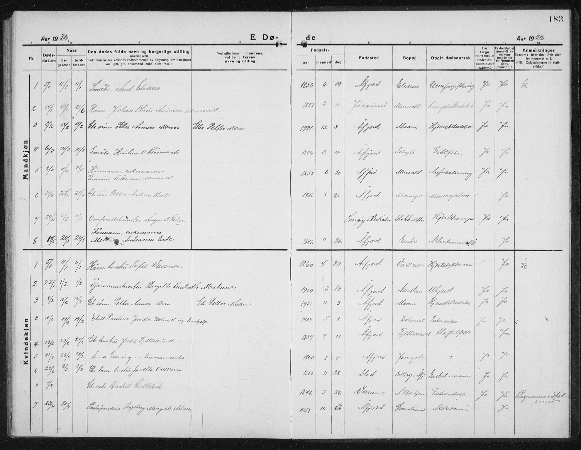 Ministerialprotokoller, klokkerbøker og fødselsregistre - Sør-Trøndelag, SAT/A-1456/655/L0689: Parish register (copy) no. 655C05, 1922-1936, p. 183