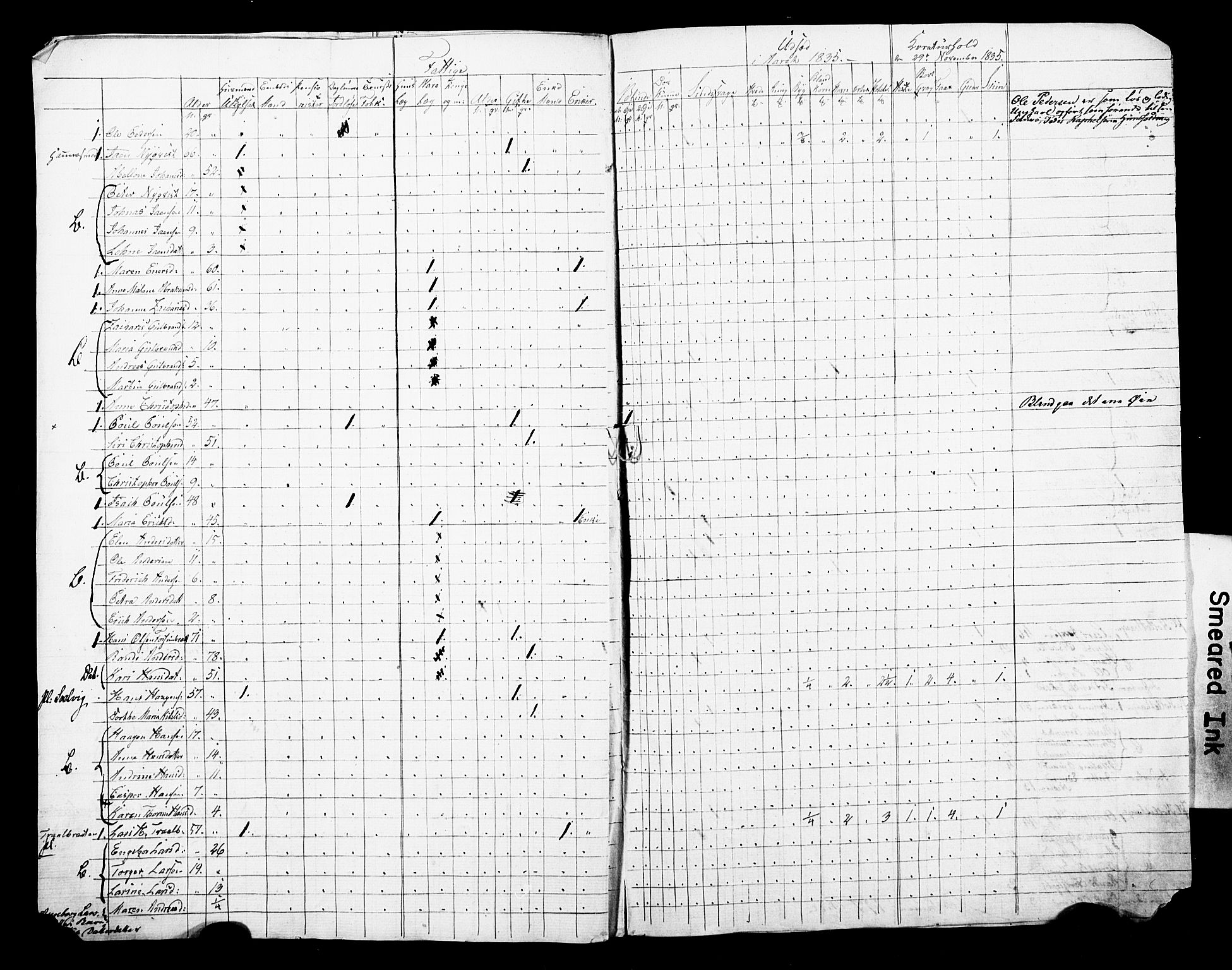 SAO, Census 1835 for Asker, 1835, p. 129