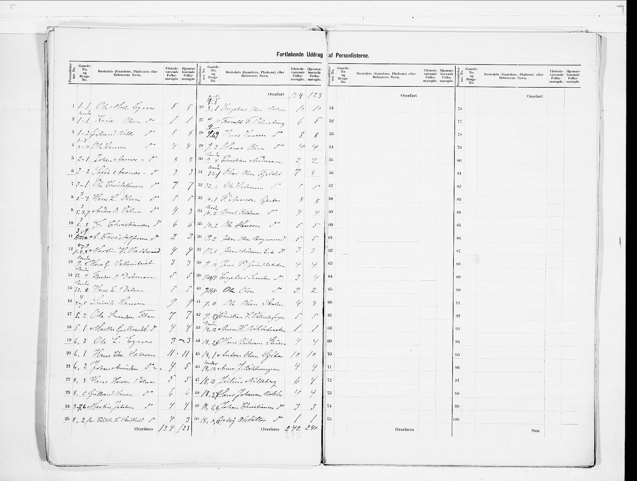 SAO, 1900 census for Sørum, 1900, p. 5