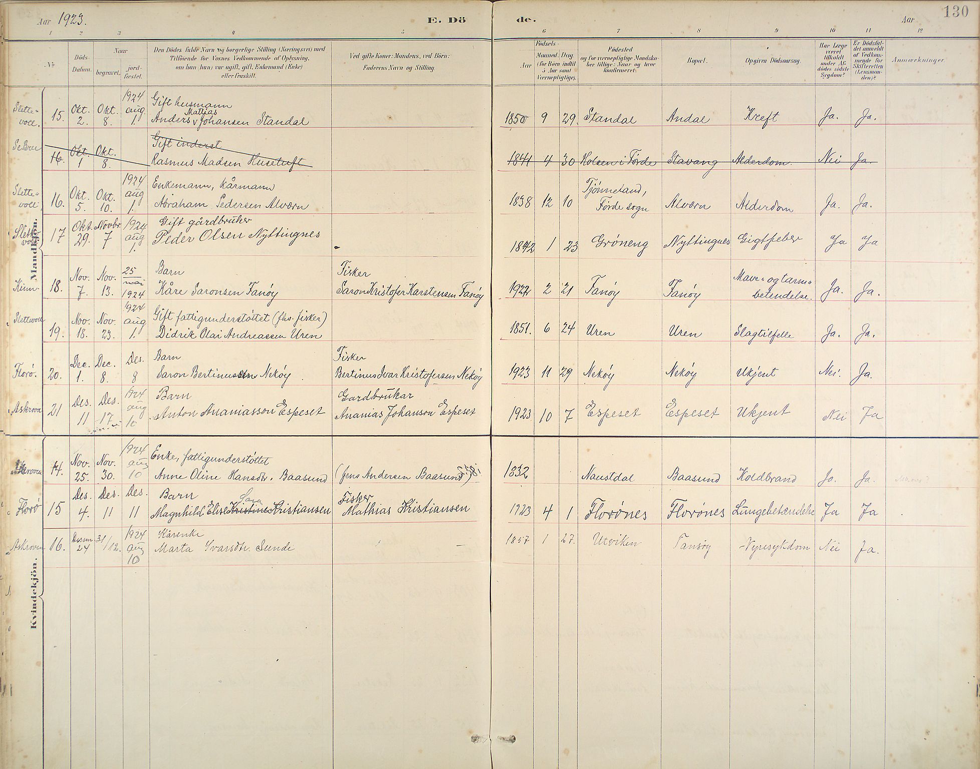 Kinn sokneprestembete, SAB/A-80801/H/Haa/Haab/L0011: Parish register (official) no. B 11, 1886-1936, p. 130