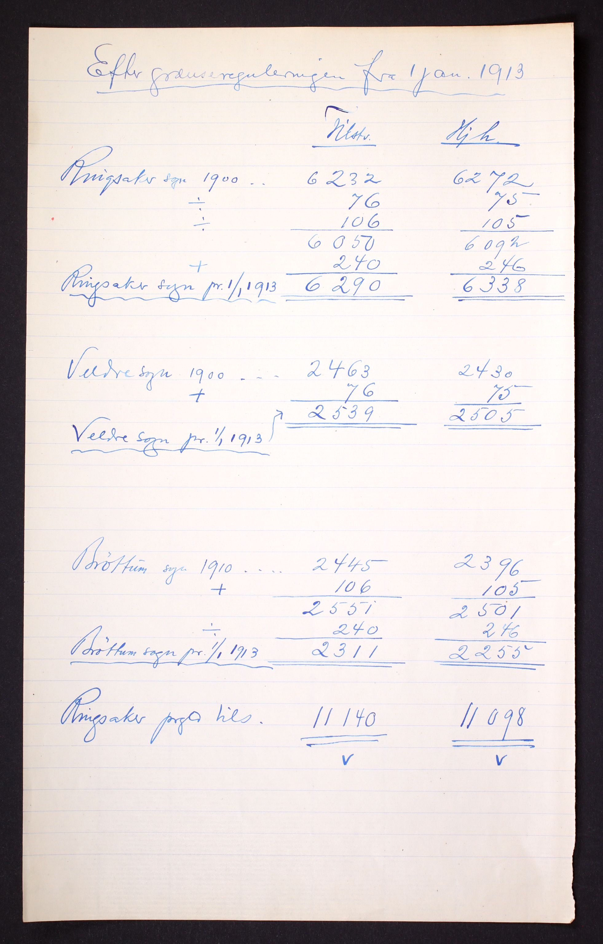 RA, 1910 census for Ringsaker, 1910, p. 10