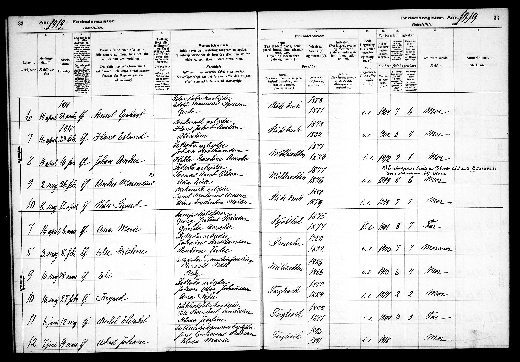 Kråkerøy prestekontor Kirkebøker, AV/SAO-A-10912/J/Ja/L0001: Birth register no. 1, 1916-1938, p. 33