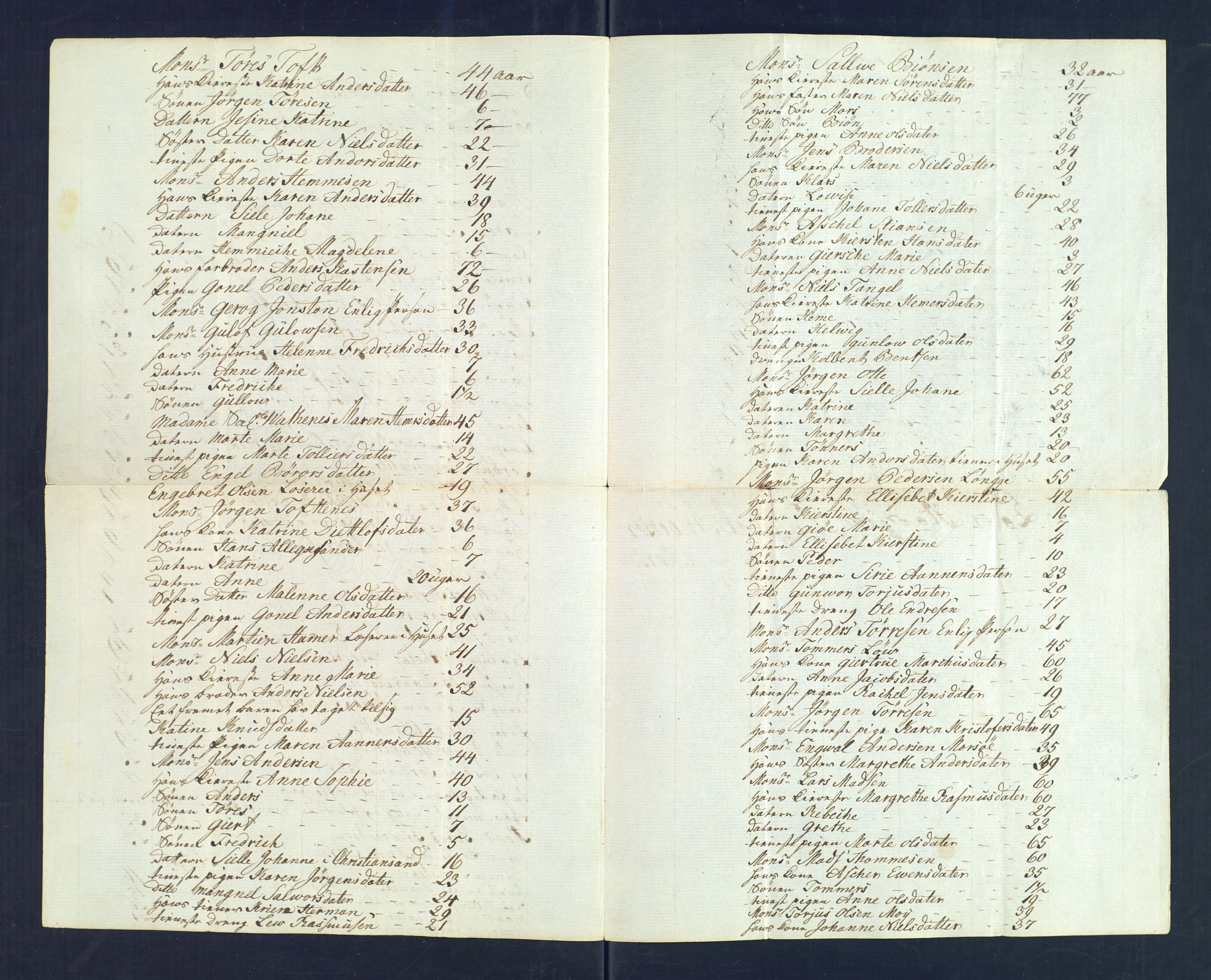 SAK, Holum sokneprestkontor, Andre øvrighetsfunksjoner, no. 10.8: Census for Mandal 1769, 1769, p. 2