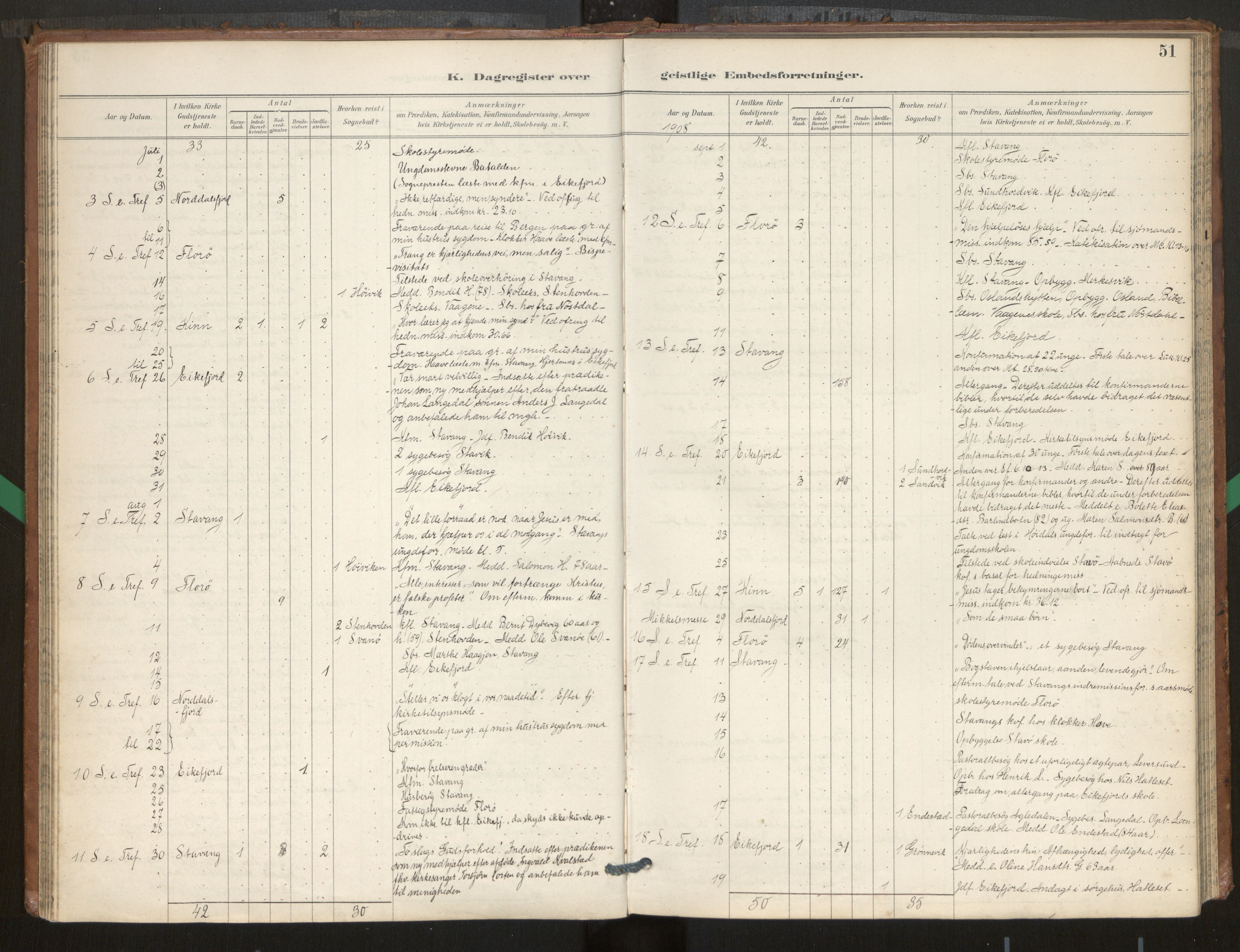 Kinn sokneprestembete, AV/SAB-A-80801/H/Hac/L0001: Diary records no. 1, 1889-1950, p. 51