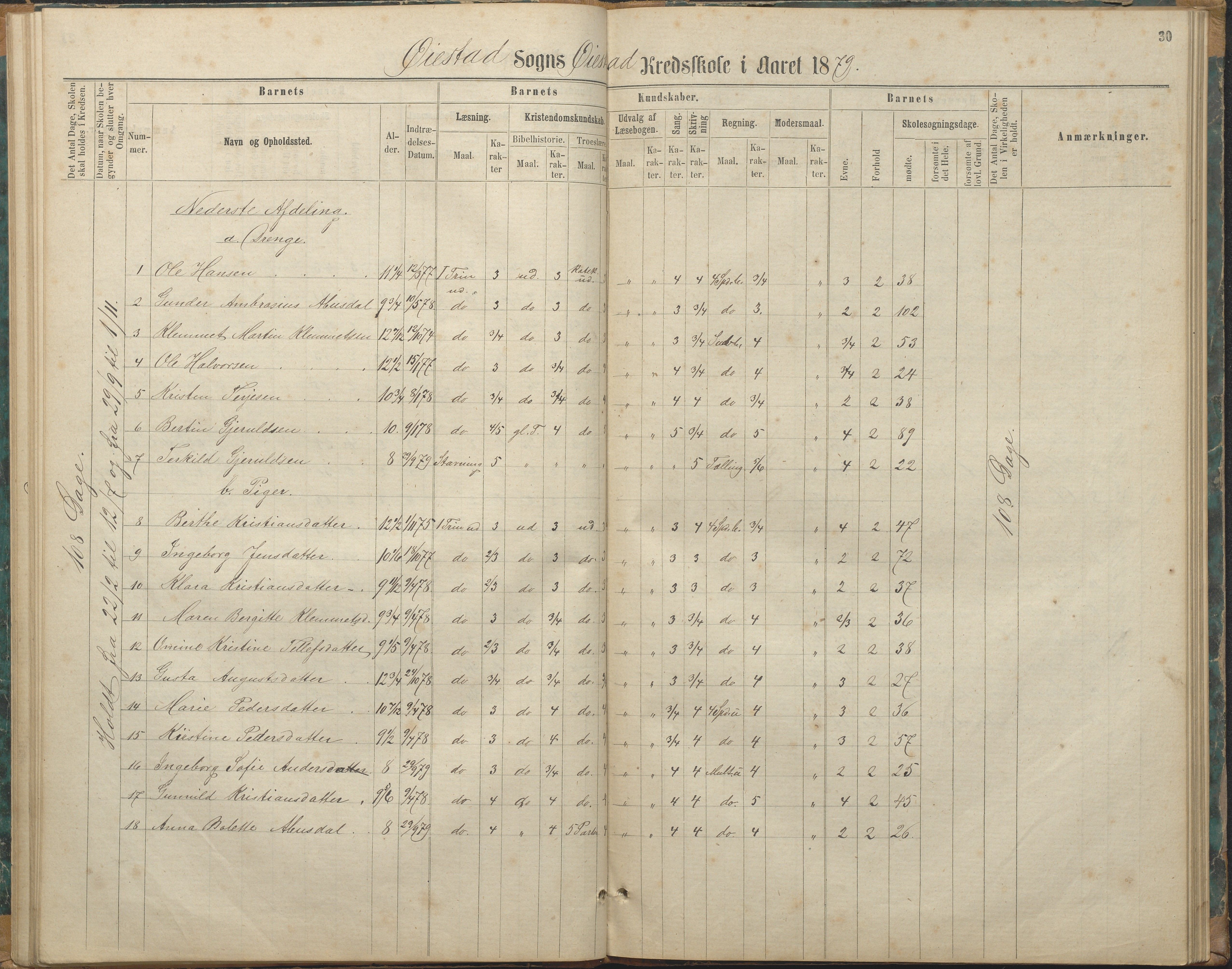 Øyestad kommune frem til 1979, AAKS/KA0920-PK/06/06F/L0003: Skolejournal, 1865-1891, p. 29