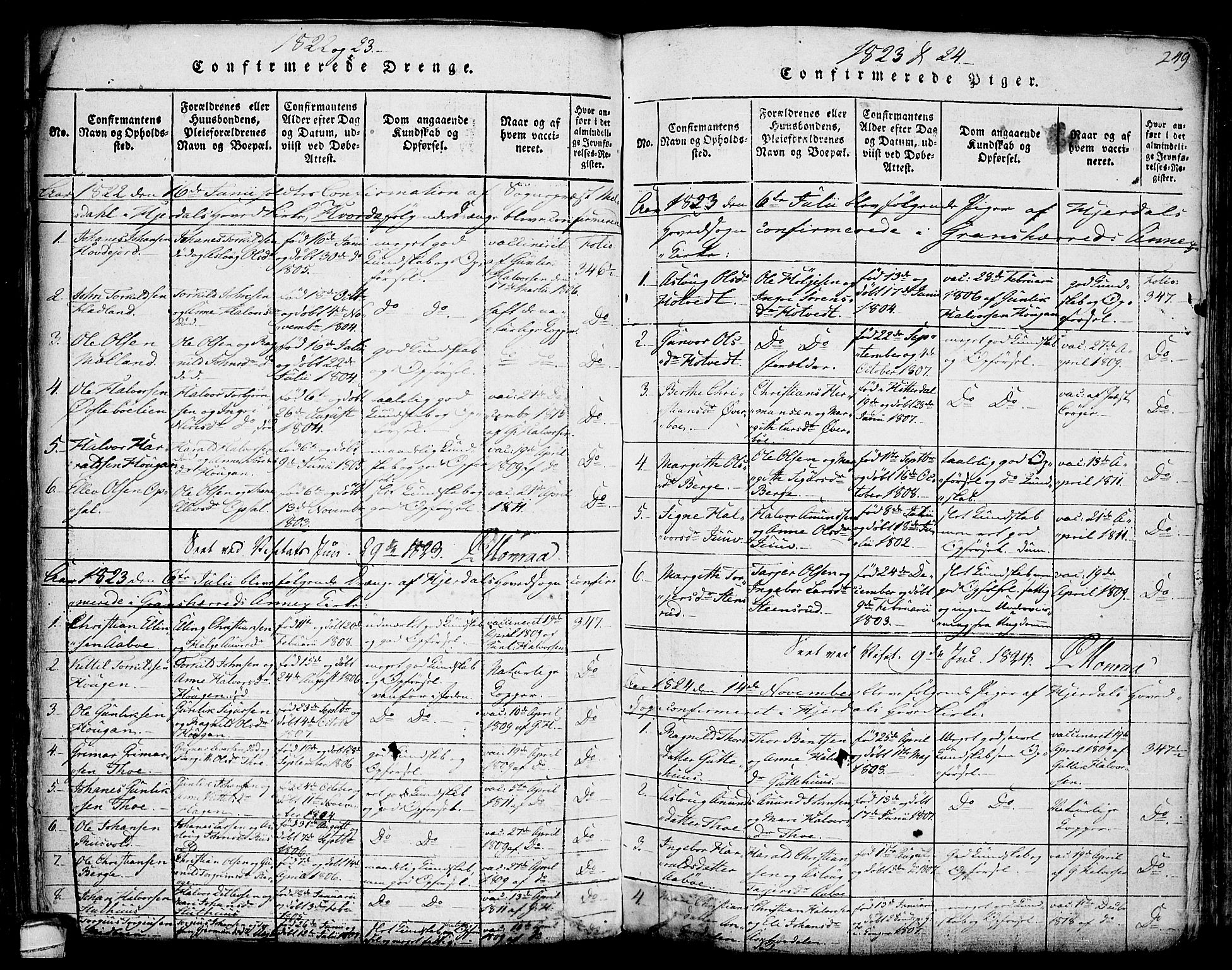 Hjartdal kirkebøker, SAKO/A-270/F/Fa/L0007: Parish register (official) no. I 7, 1815-1843, p. 249