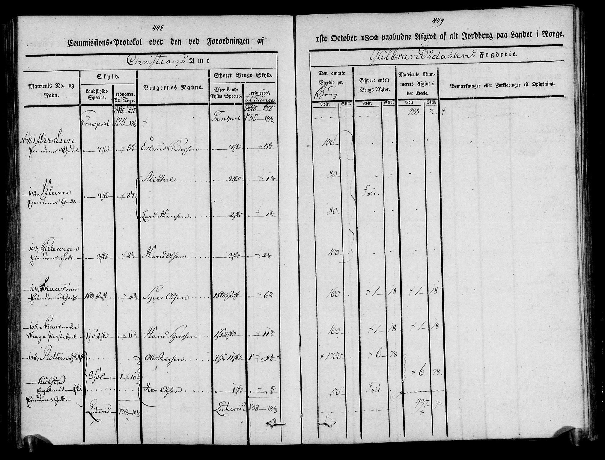 Rentekammeret inntil 1814, Realistisk ordnet avdeling, AV/RA-EA-4070/N/Ne/Nea/L0039: Gudbrandsdalen fogderi. Kommisjonsprotokoll, 1803, p. 230