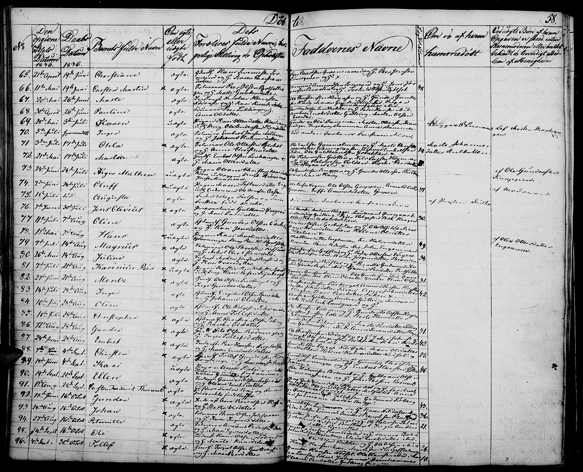 Elverum prestekontor, SAH/PREST-044/H/Ha/Haa/L0008: Parish register (official) no. 8, 1830-1842, p. 58