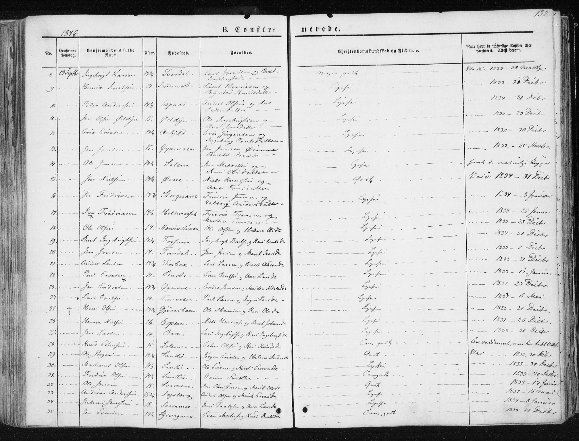 Ministerialprotokoller, klokkerbøker og fødselsregistre - Sør-Trøndelag, SAT/A-1456/668/L0805: Parish register (official) no. 668A05, 1840-1853, p. 132