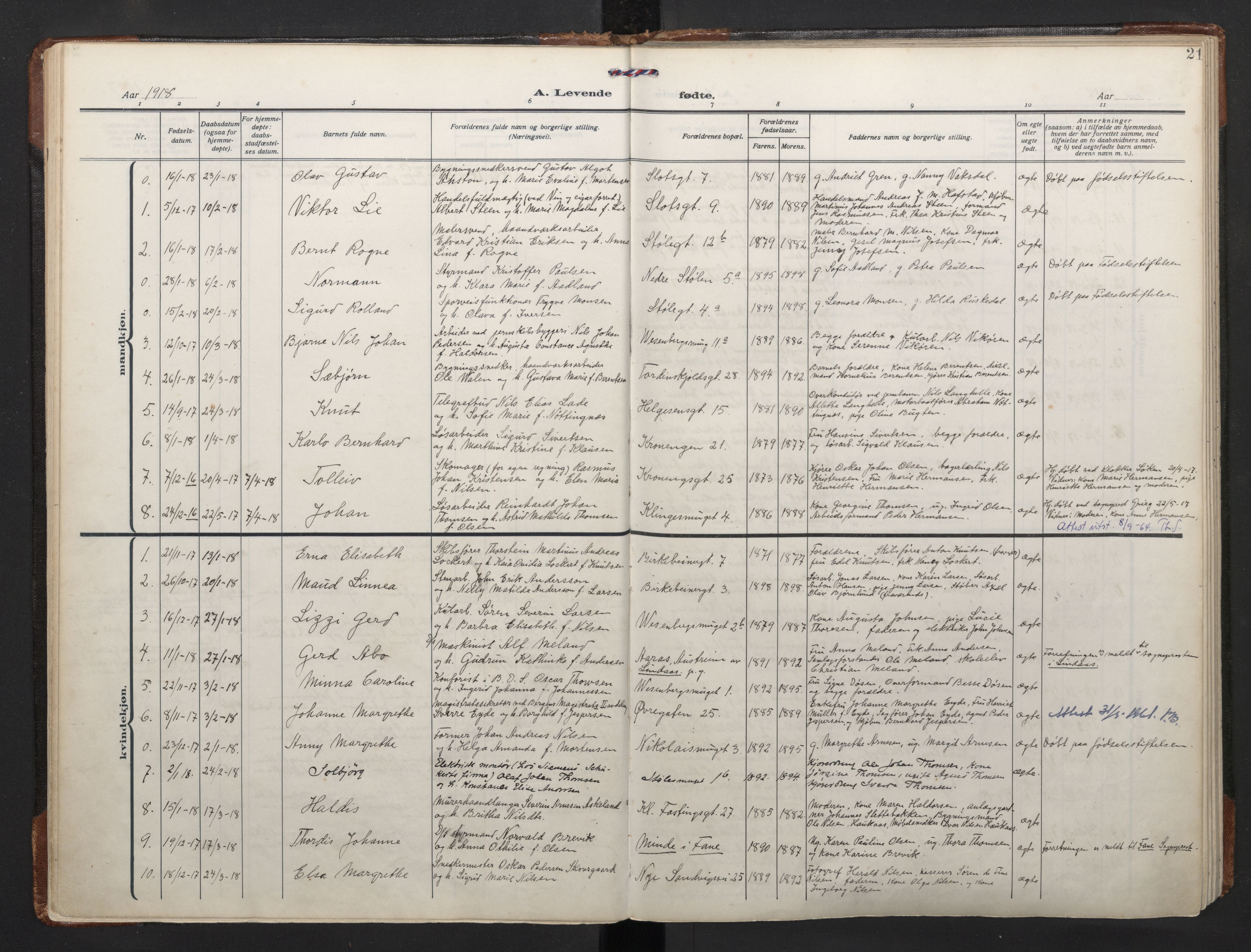 Mariakirken Sokneprestembete, SAB/A-76901/H/Haa/L0011: Parish register (official) no. B 2, 1916-1934, p. 20b-21a
